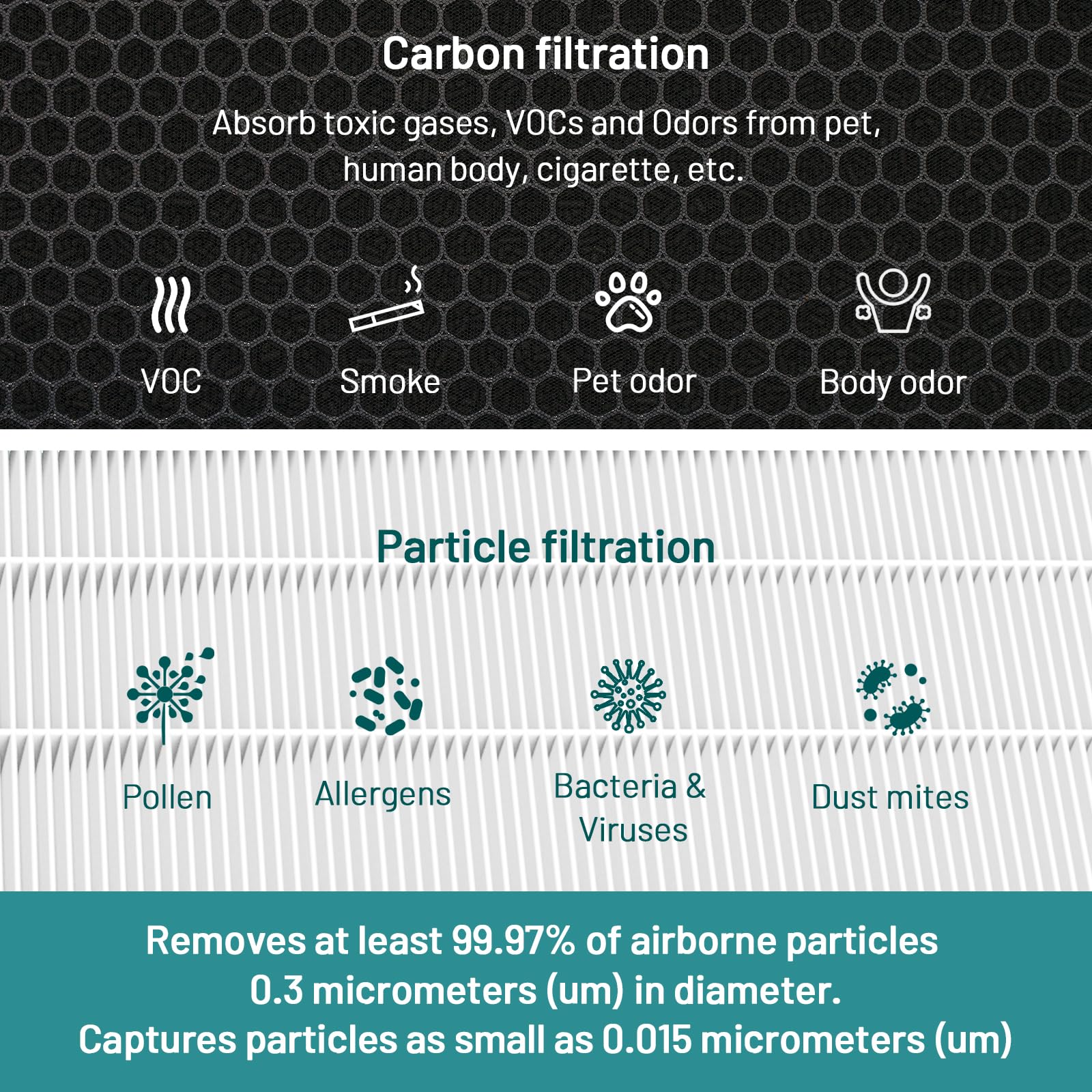 Jafnda Jf888 Replacement Filter, 2 Pack Original Filters, True Hepa 13 Filter, With 2.12 Lb Activated Carbon, Remove Pollen Dust