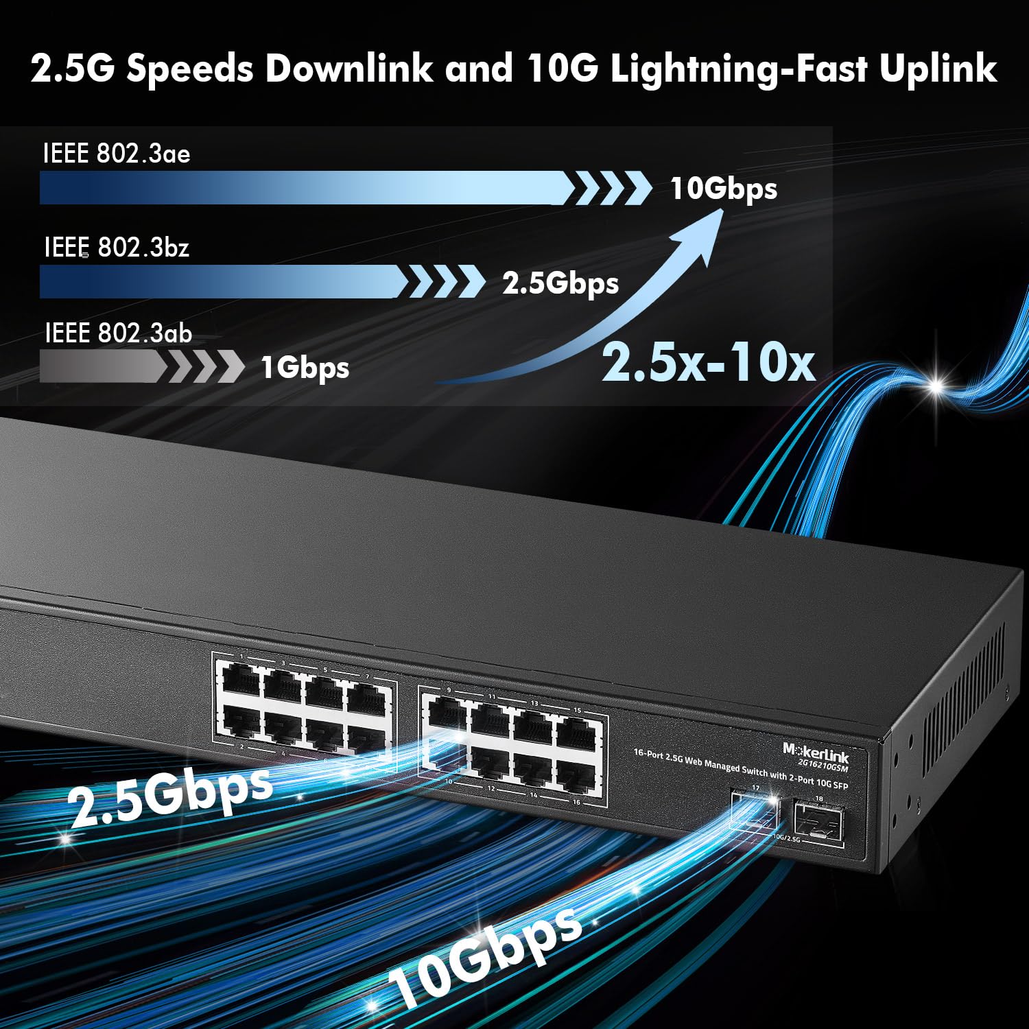 Mokerlink 16 Port 2.5G Managed Ethernet Switch With 2X10G Sfp, 16X2.5G Base T Ports, Support Lacp/Vlan/Qos/Igmp, Metal Web Manag