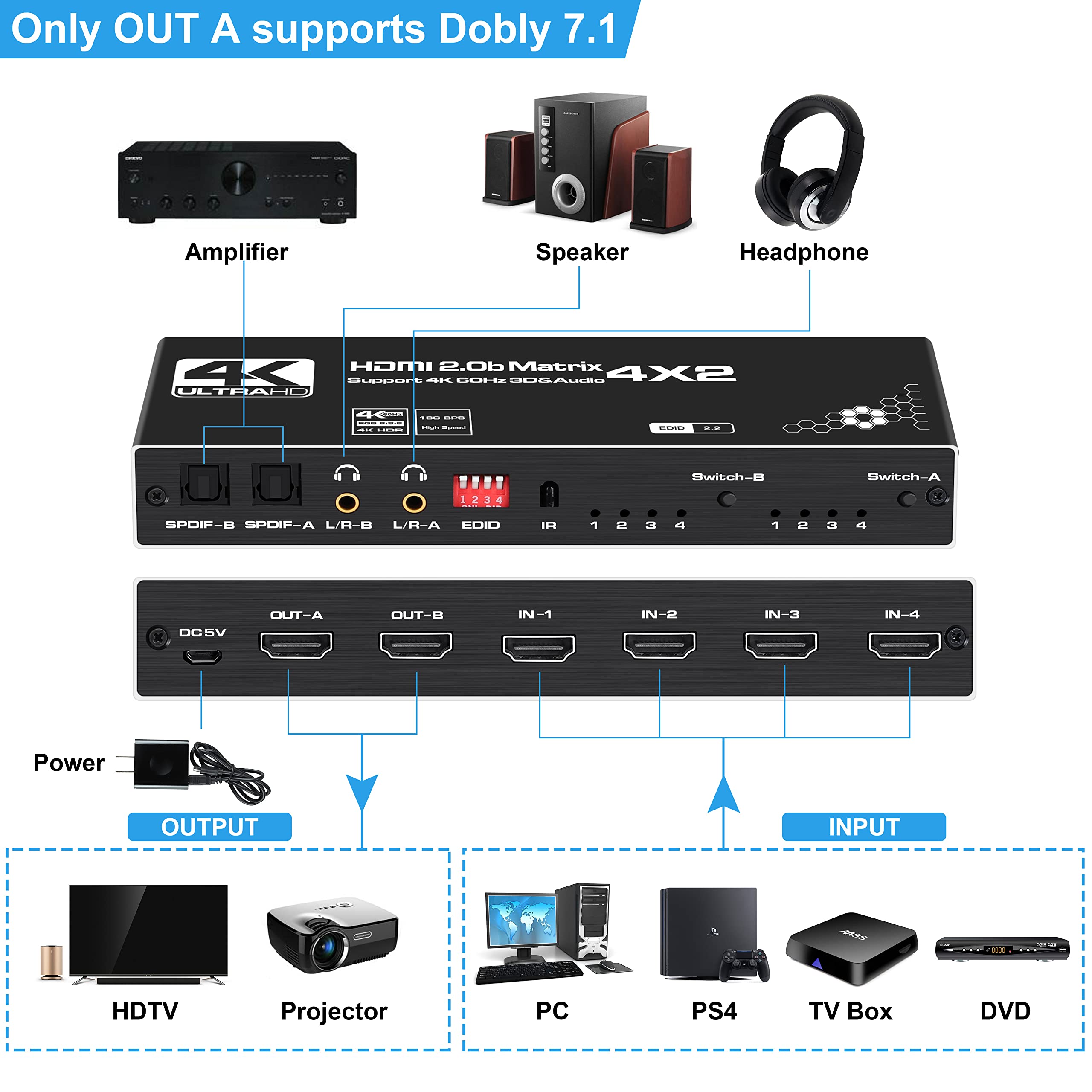 Avedio Links 4K@60Hz 4X2 Hdmi Matrix Switch, Hdmi 2.0B Matrix Switch 4 In 2 Out, 4K Hdmi Switcher Splitter + Optical And L/R Aud