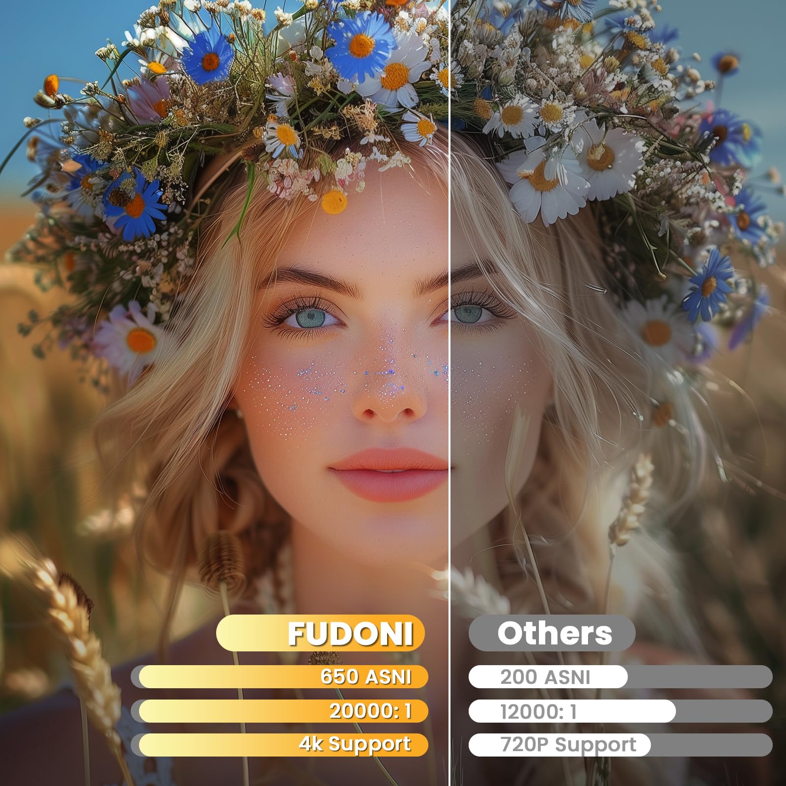 [Electric Focus/Auto Keystone] Fudoni Projector With Wifi 6 And Bluetooth Dual Way, 650Ansi Native 1080P 4K Support Outdoor Movi