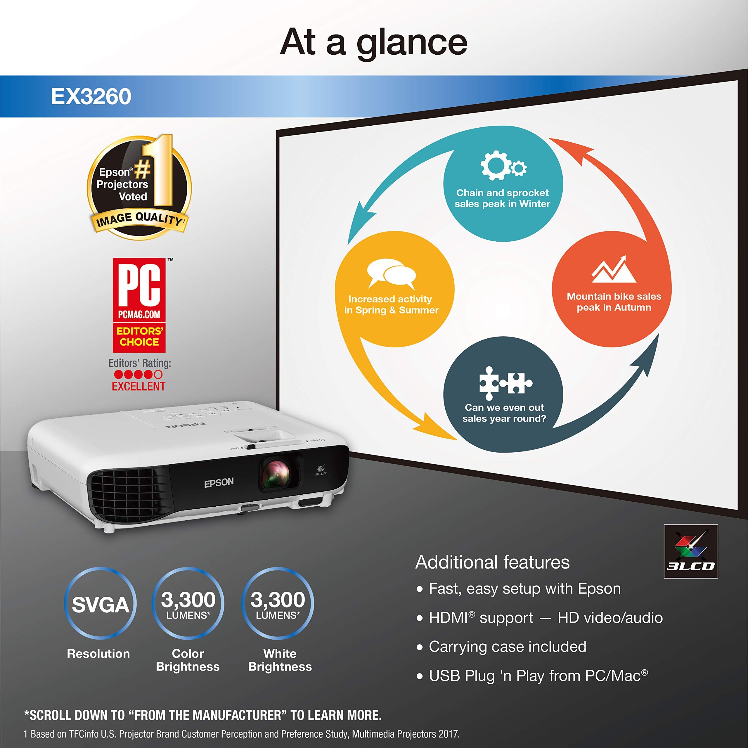 Epson Ex3260 Svga 3,300 Lumens Color Brightness (Color Light Output) 3,300 Lumens White Brightness (White Light Output) Hdmi 3Lcd Projector