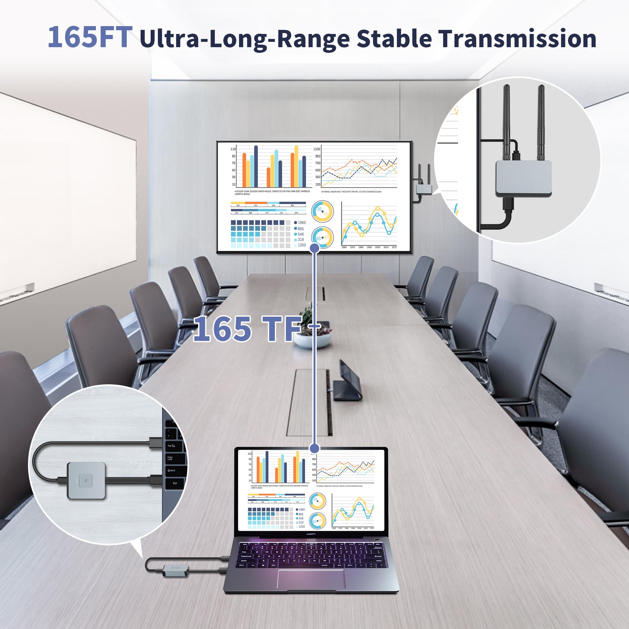 Wireless Hdmi Transmitter And Receiver, Wireless Hdmi Extender, Wireless Hdmi Adapter Plug & Play 2.4/5Ghz Streaming Video/Audio