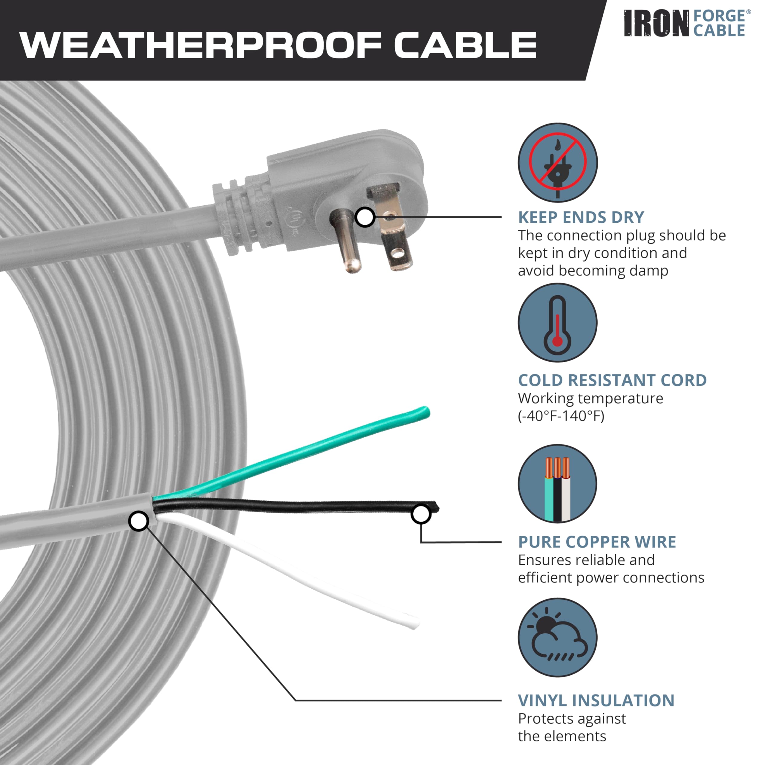Iron Forge Cable 90 Degree Electrical Plug Slim Plug Head Replacement Power Cord With Open End   10 Ft Gray Extension Cable,14/3