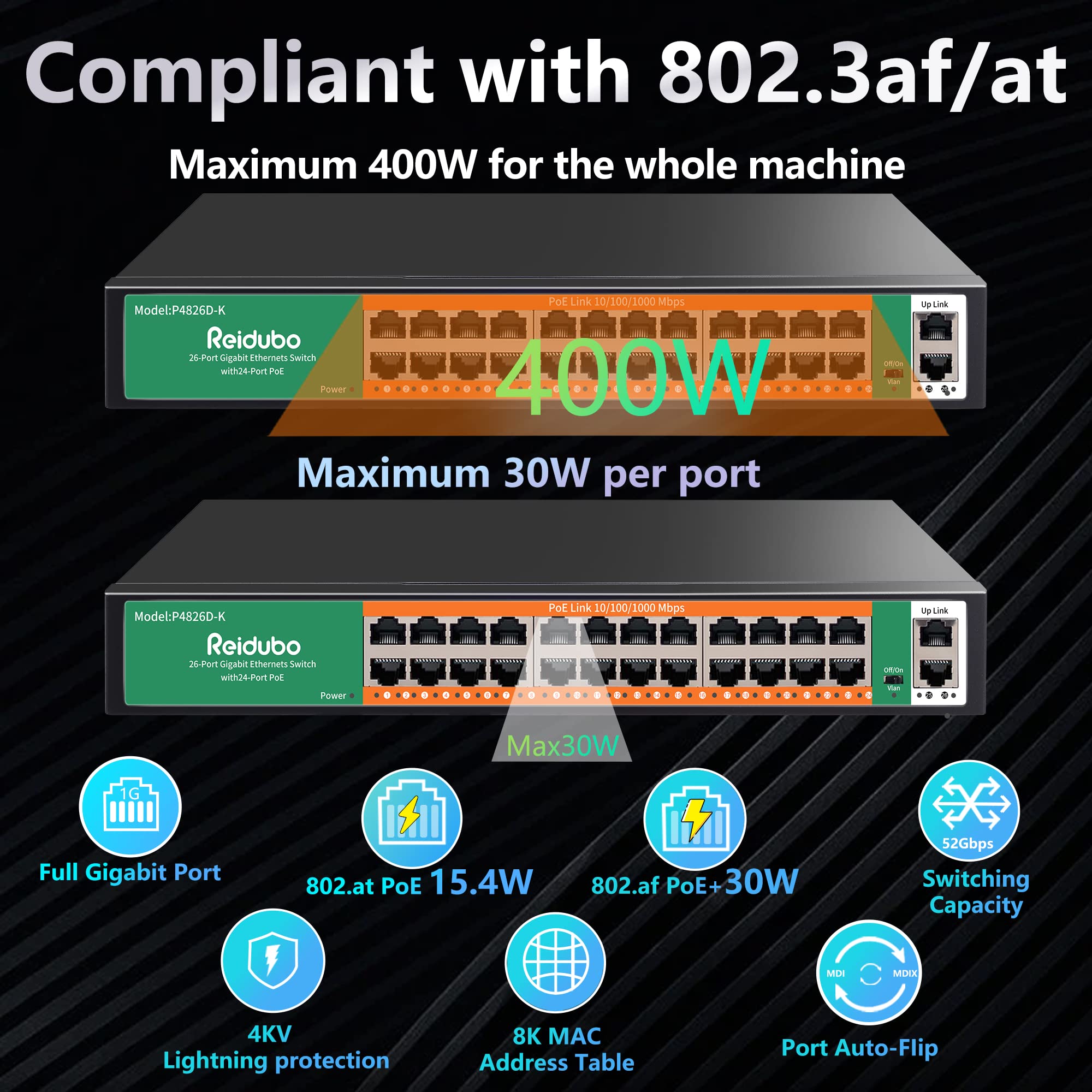 Reidubo 24 Port Gigabit Poe Switch With 2 Uplink Gigabit Ethernet Ports, 400W, Unmanaged,19 Inch Rackmount, Vlan, 802.3Af/At, Fa