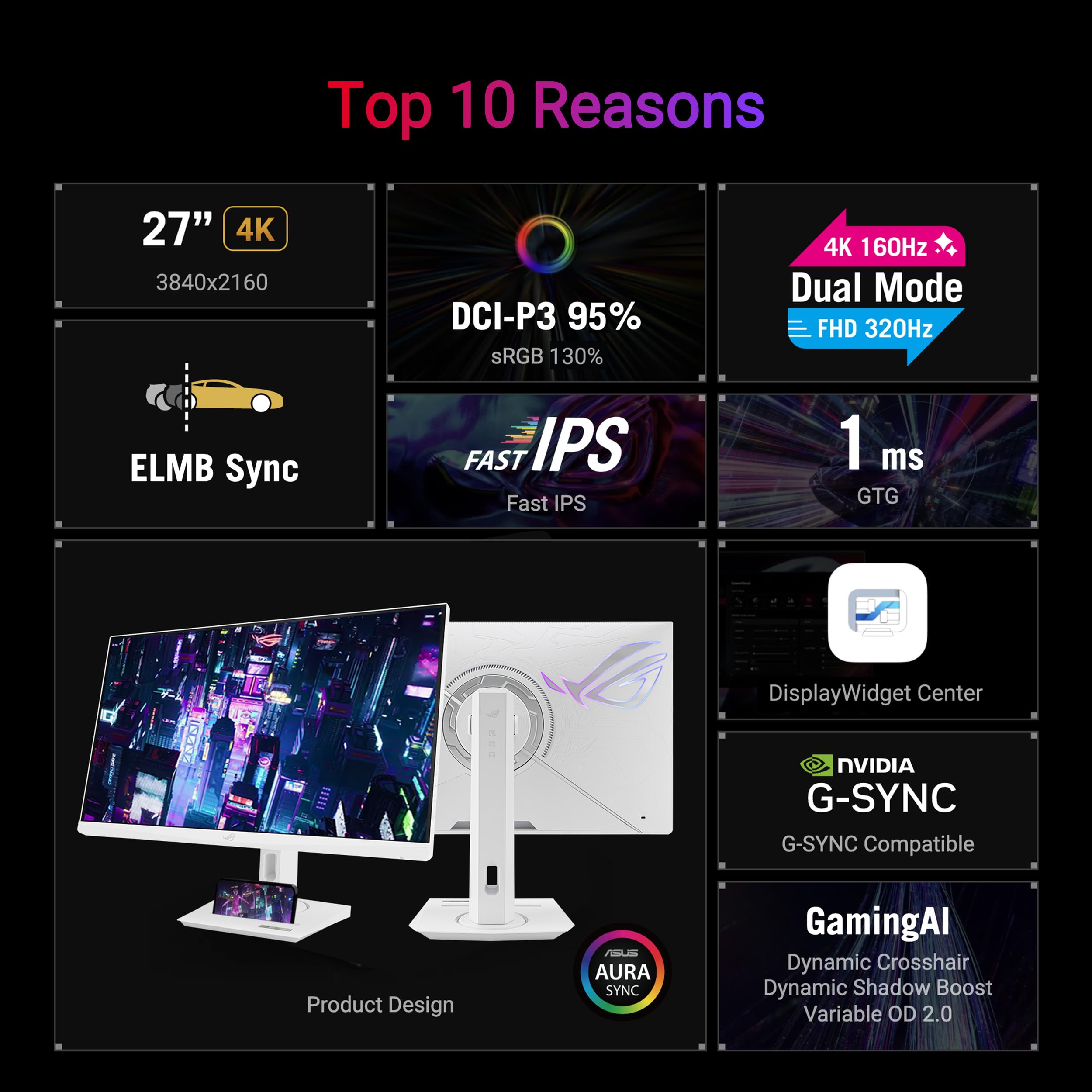 Asus Rog Strix 27    4K Hdr Usb C Gaming Monitor (Xg27Ucg W)   White, Uhd (3840X2160) Dual Mode (4K 160Hz Or Fhd 320Hz), 1Ms, Fa