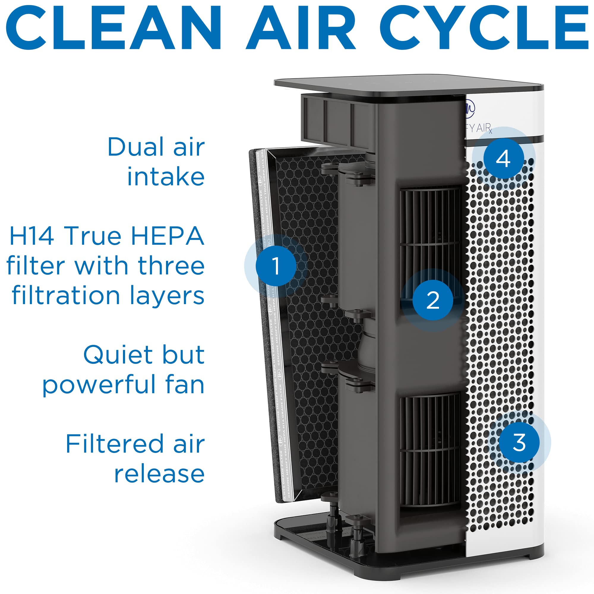 Medify Ma 40 Genuine Replacement Filter For Allergens, Smoke, Wildfires, Dust, Odors, Pollen, Pet Dander | 3 In 1 With Pre Filte