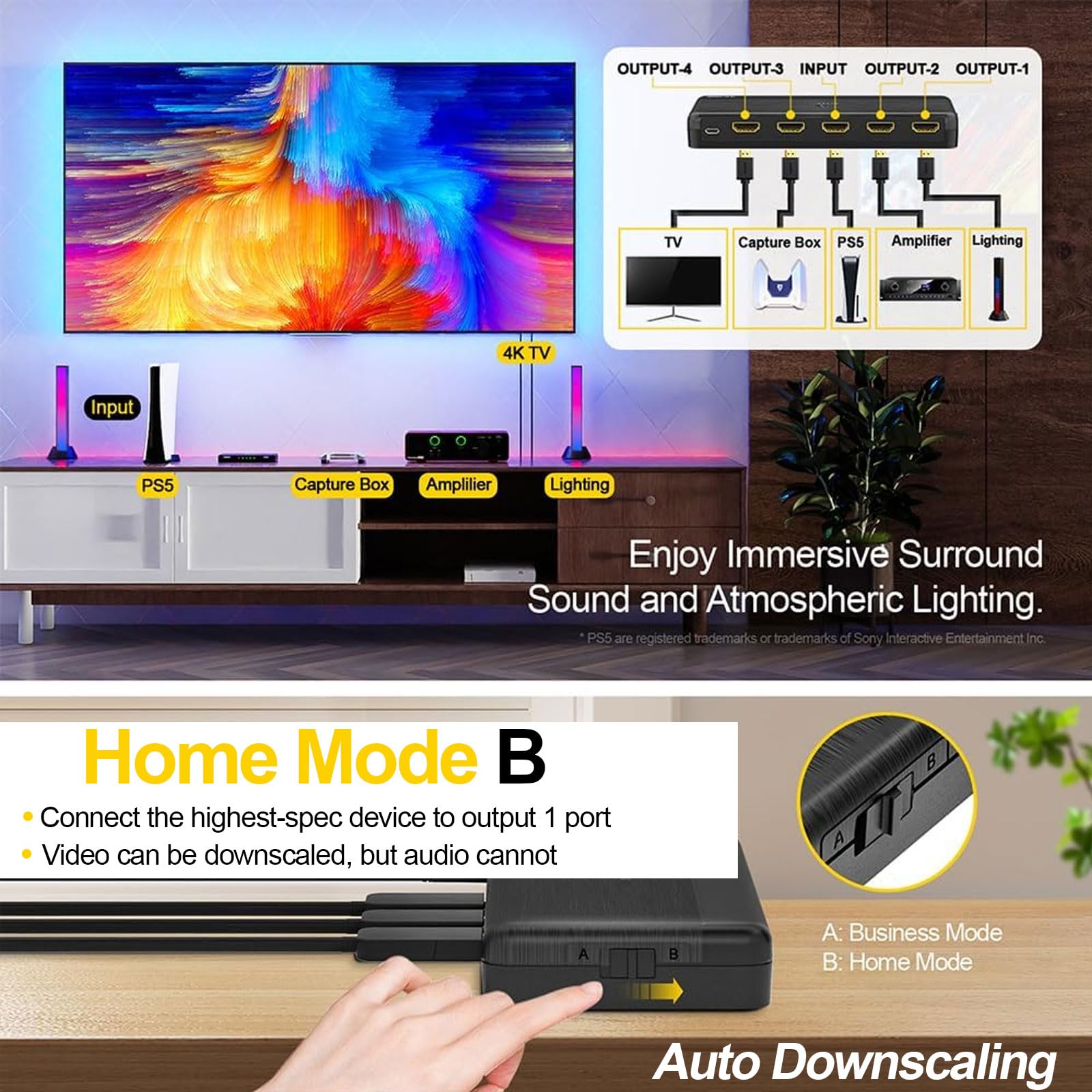 Sherriva 4K Hdmi Splitter 1X4   Hdmi Splitter 1 In 4 Out, 4K@60Hz, 1080P@240Hz, Auto Downscaling, Hdr, Hdcp 2.3, 18 Gbps, Edid,