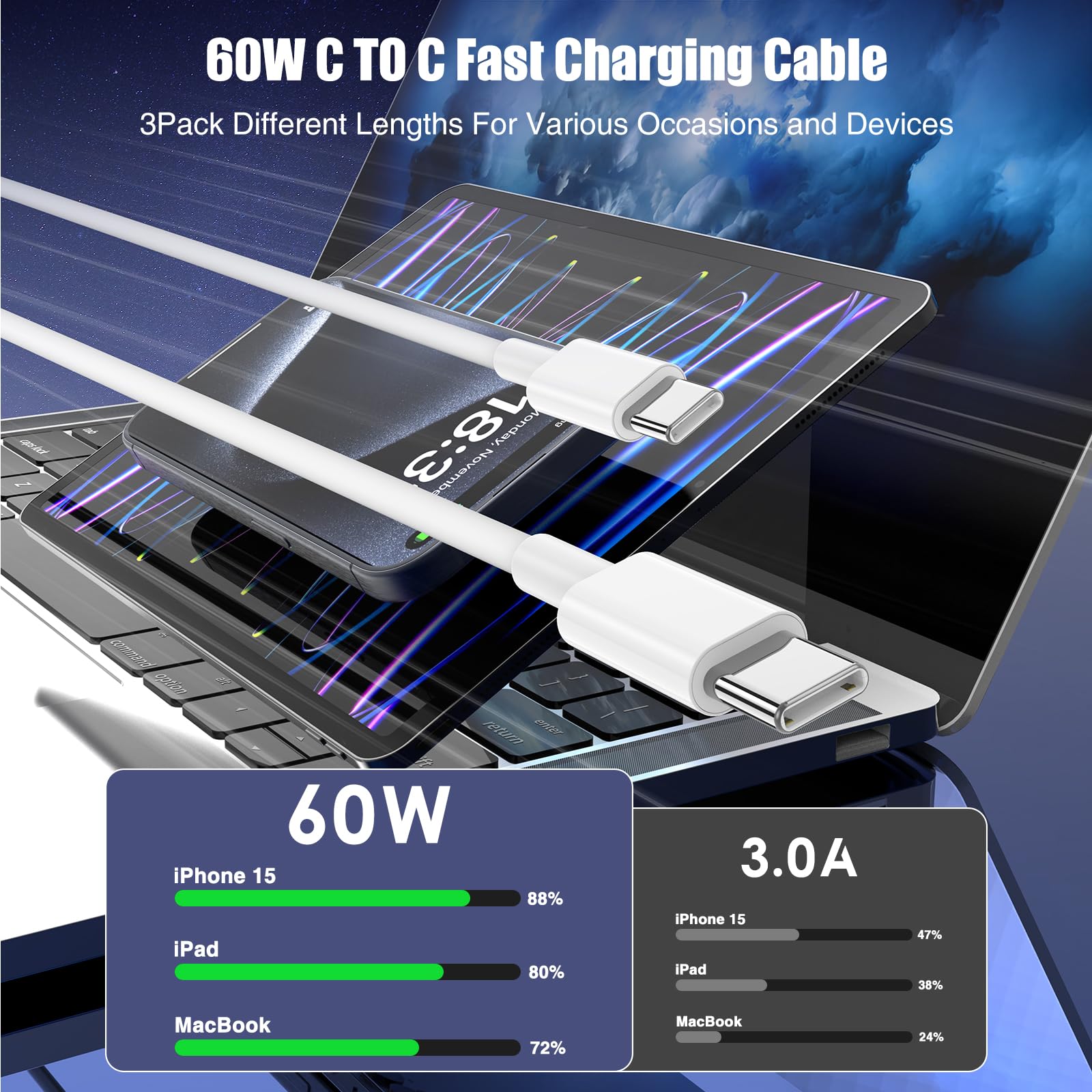 3 Pack [3.3Ft+6.6Ft+10Ft] 60W Usb C To Usb C Cable, Type C To Type C Cable,Fast Charging Cable Compatible With Iphone 15/Plus/15