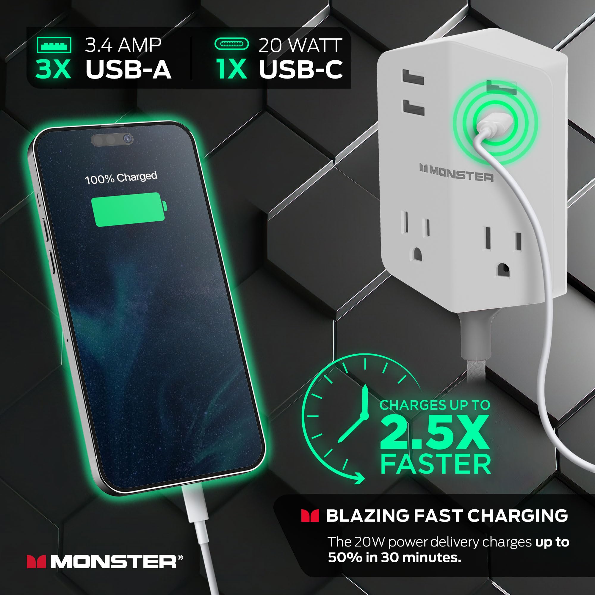Monster Power Shield: Magnetic Wall Outlet Extender, Multiple Plug Outlet With 2 Ac Outlets, 3 Usb A Ports, & 1 Usb C Port (20W)
