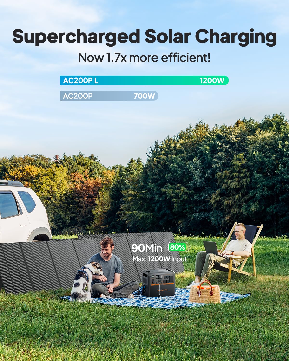 Bluetti Ac200Pl Portable Power Station, 2304Wh Solar Generator, Expandable To 8448Wh W/ 4 2400W Ac Outlets (3600W Power Lifting)