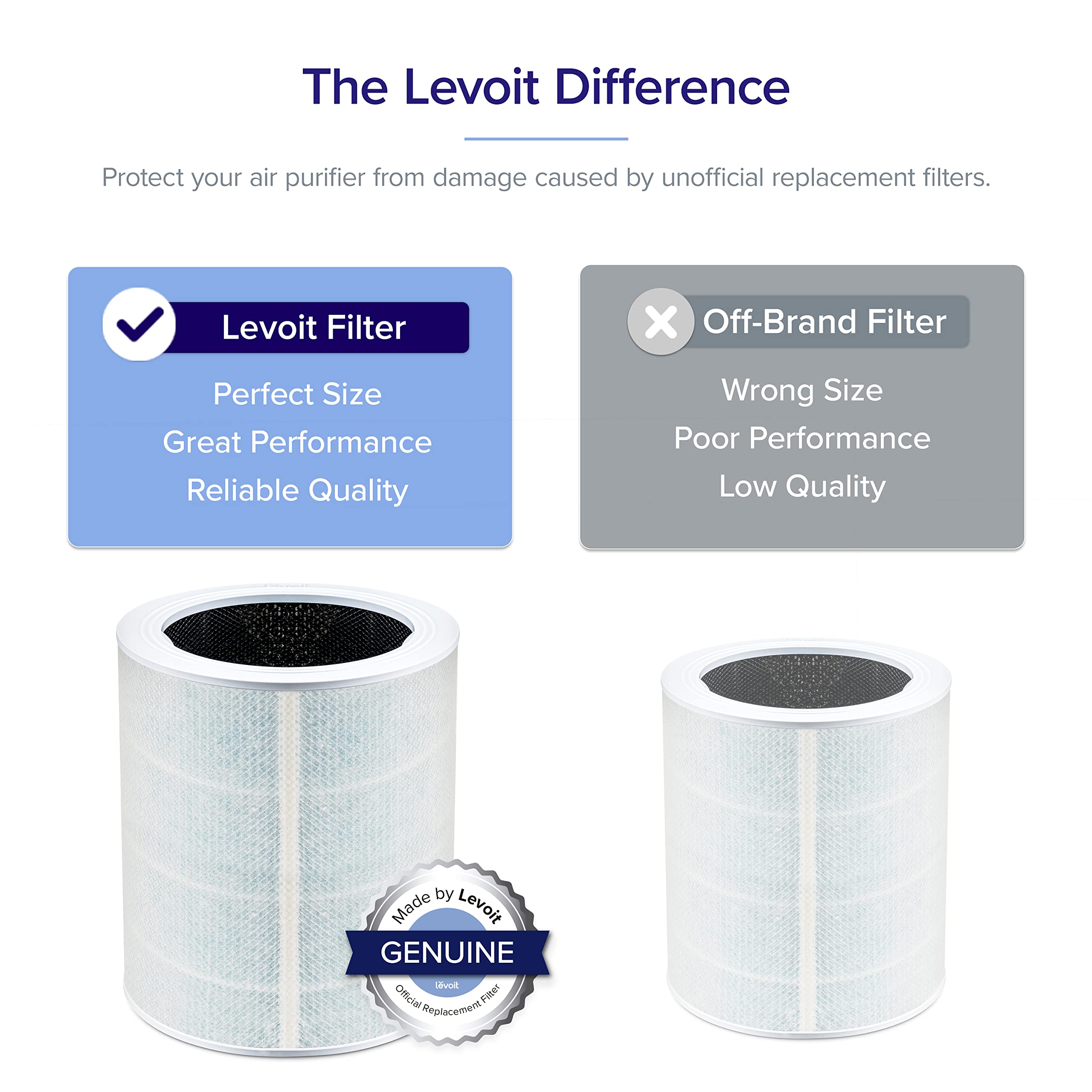 Levoit Core 600S Air Purifier Smoke Remover Replacement Filter, 4 In 1 Filter And Activated Carbon, Core 600S Rf Sr, 1 Pack