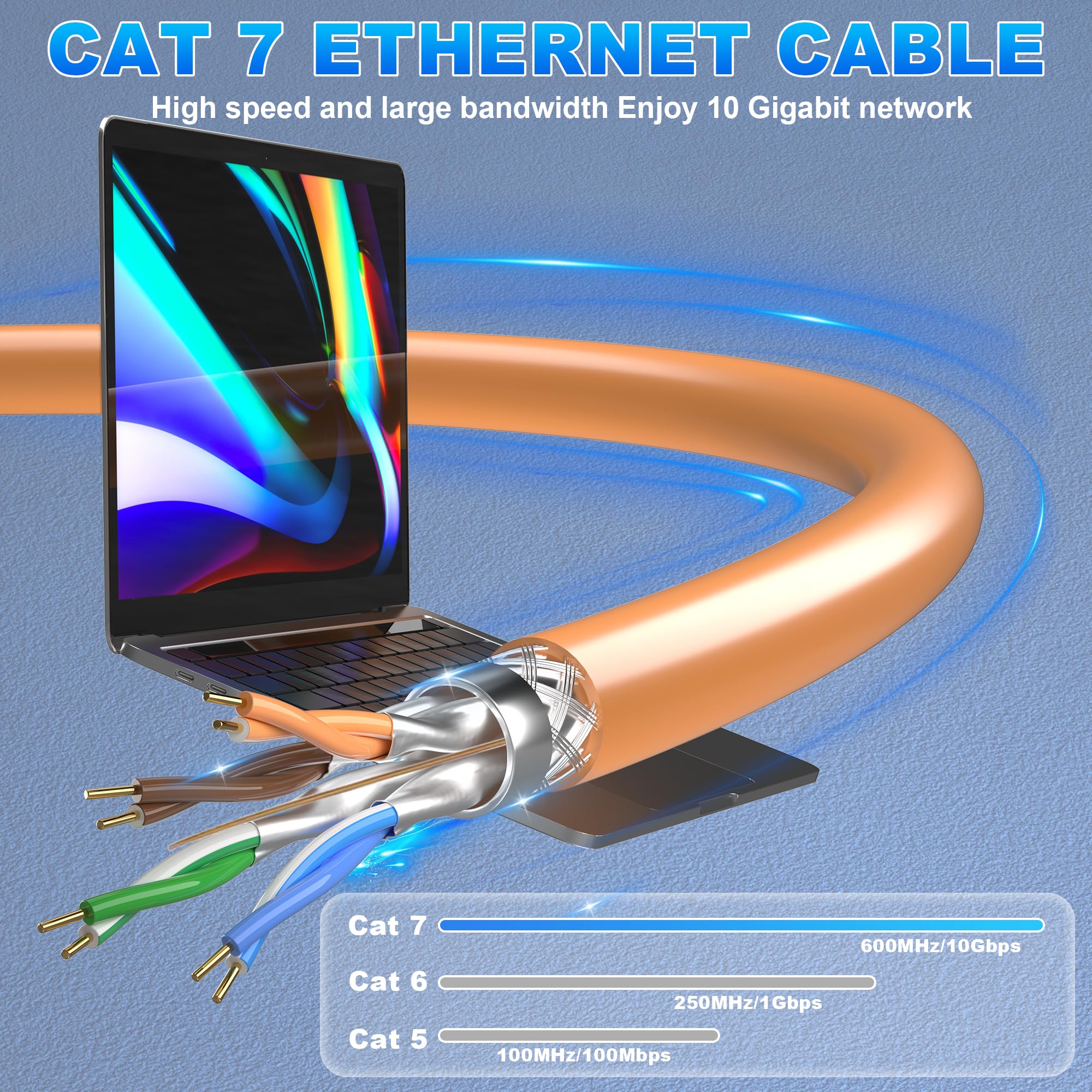 Cat 7 Outdoor Ethernet Cable 250Ft, Sftp Triple Shielded Ethernet Cable Indoor, High Speed 10Gbps 600Mhz Network Cable, Bulk Cat