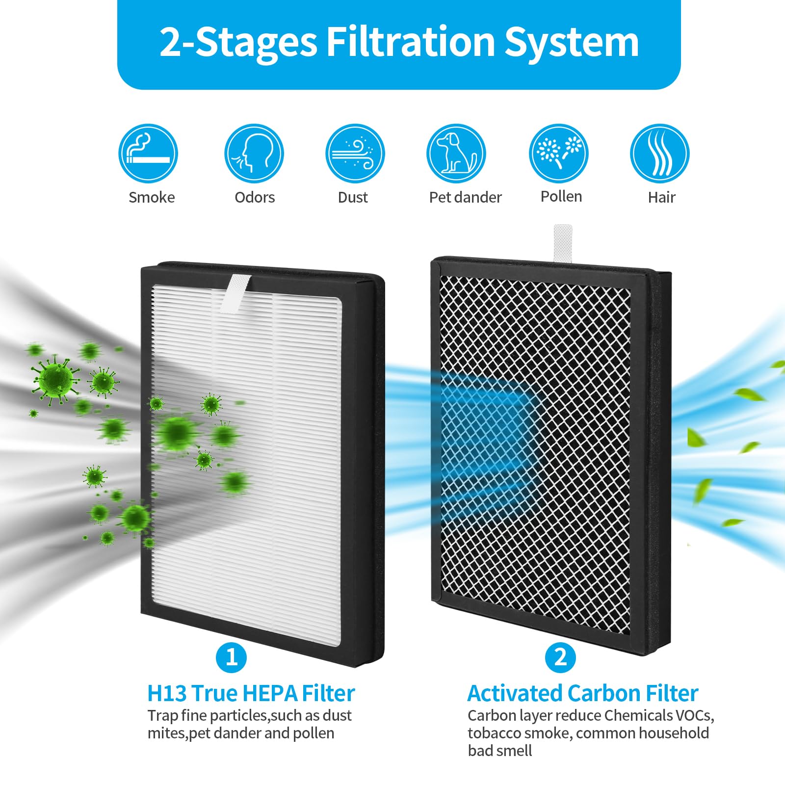 Breabetter 4 Pack Cap 500 True Hepa Replacement Filter Compatible With Cuisinart Cap 500Fpk Purifier, 3 In 1 Filtration