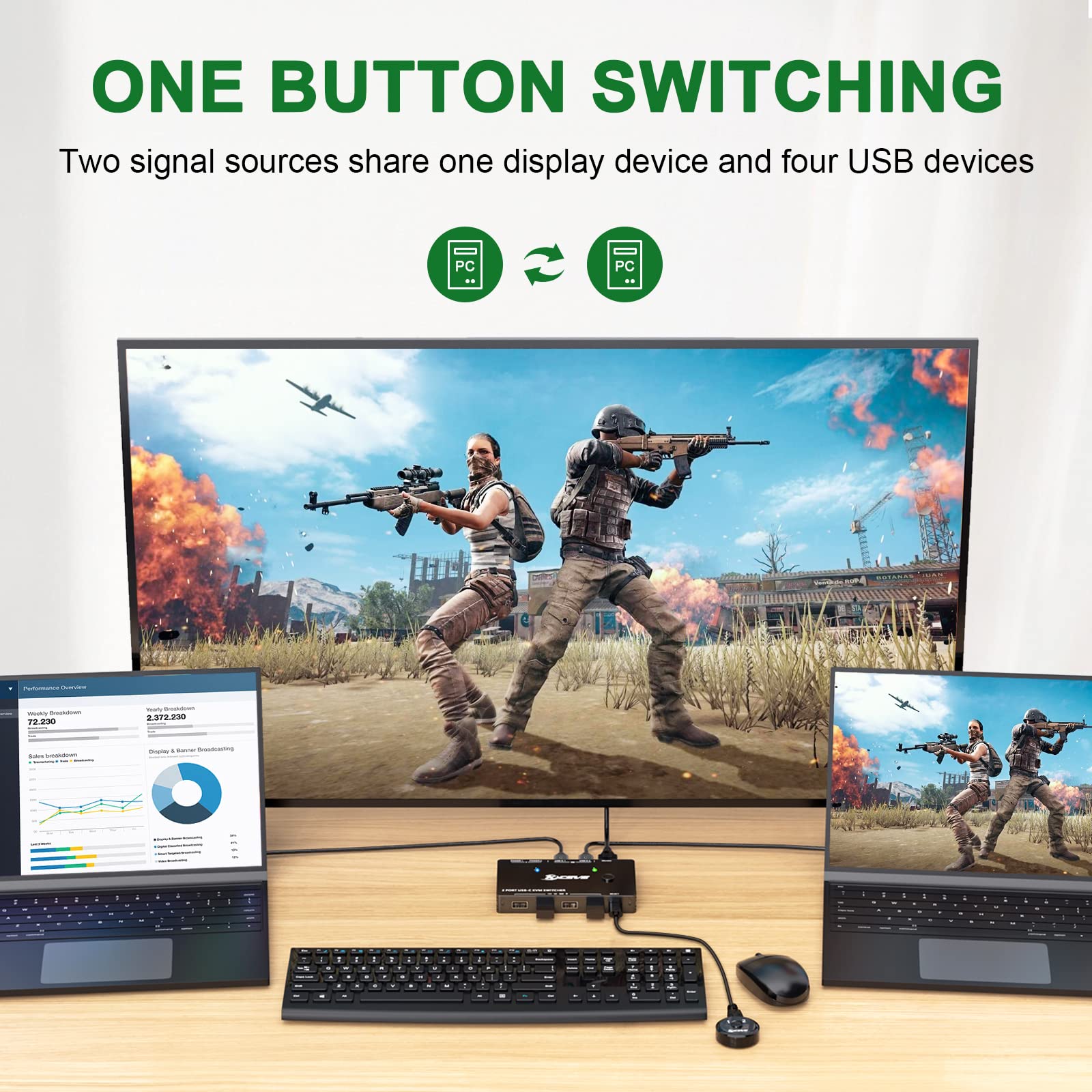 Usb C Kvm Switch 4K@60Hz,Mleeda Usb C Switch 2 Computers Share 1 Monitor And 4 Usb Devices,Compatible With Thunderbolt 3,With 10
