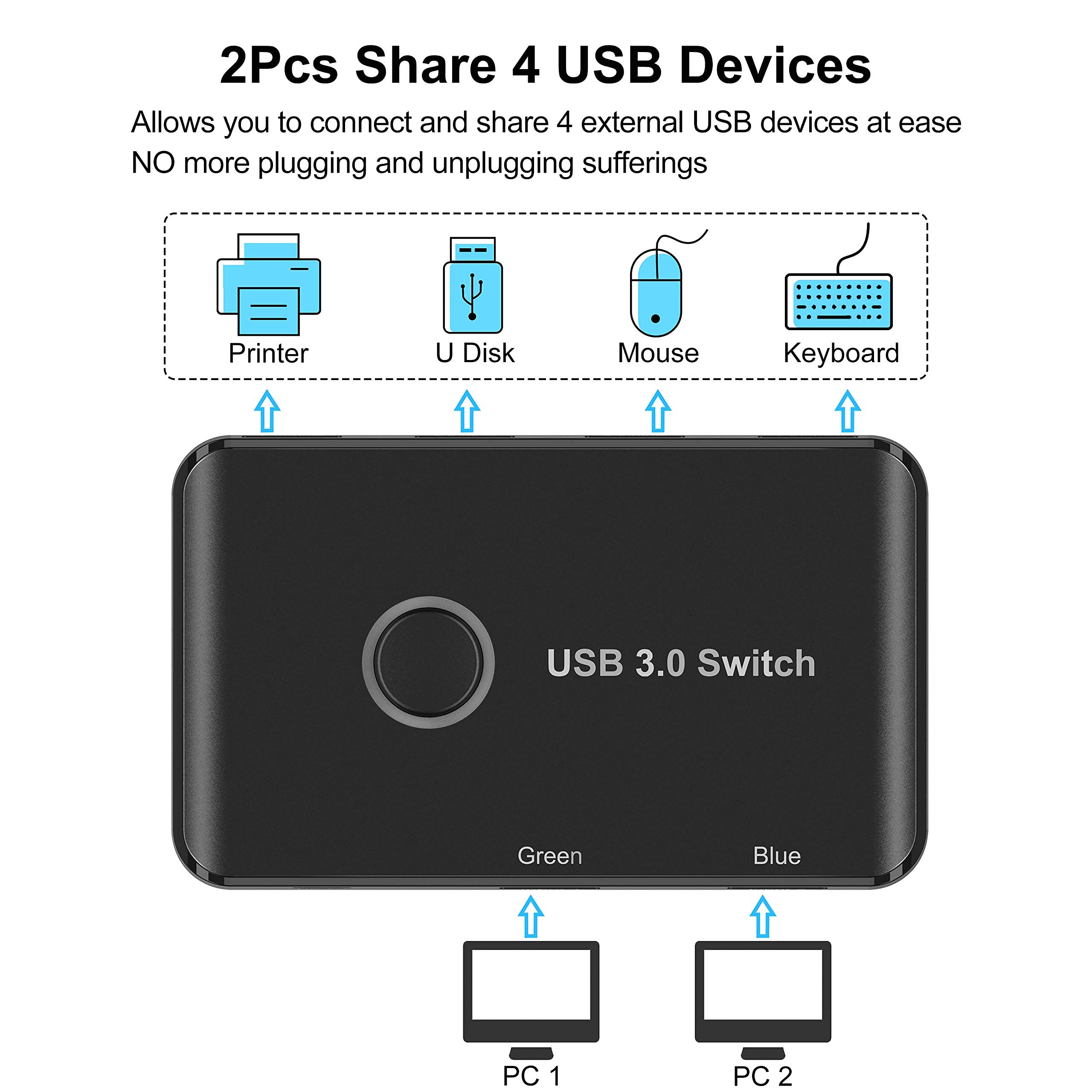 Usb 3.0 Switch, Ablewe Usb Switcher 2 Computers Sharing 4 Usb Devices Kvm Switcher Box For Pc, Printer, Scanner, Mouse, Keyboard