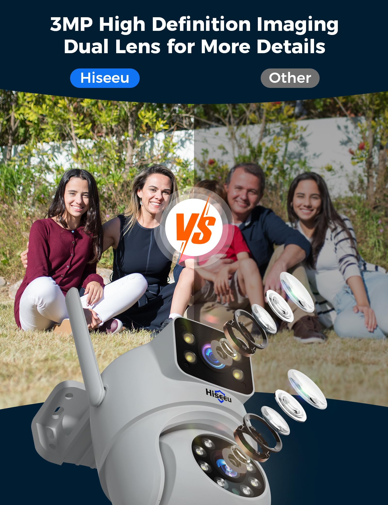 Hiseeu Wireless Security Camera Dual Lens Ptz Camera Outdoor With 128Gb Sd Card, 2K Wifi-Pro 5G/ 2.4Ghz Surveillance Cameras, Co