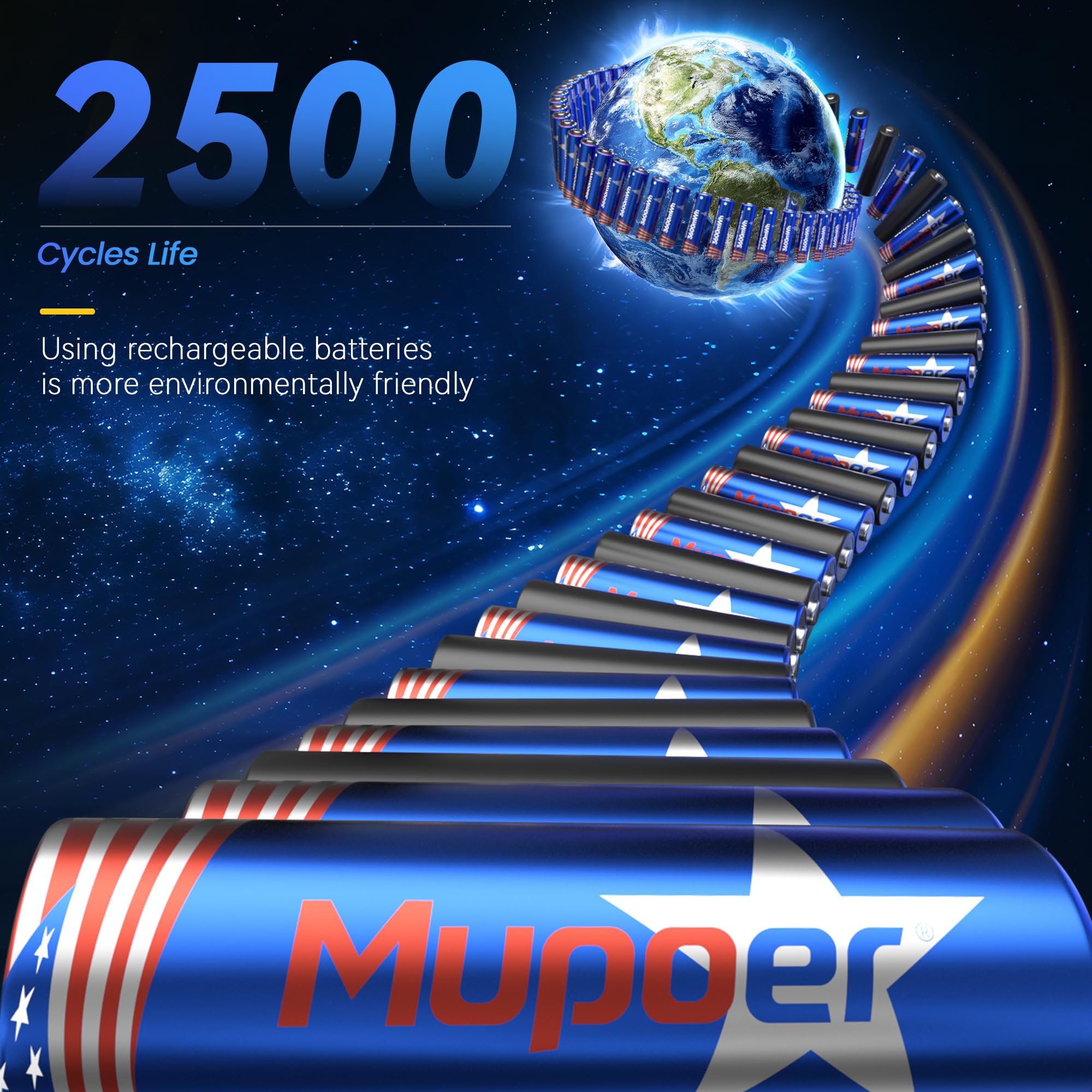 Mupoer Rechargeable Aa Batteries 4 Count,Lithium Battery A 1.5V 3600Mwh,Double A Rechargeable Battery,Pilas Recargables Aa,Li Io