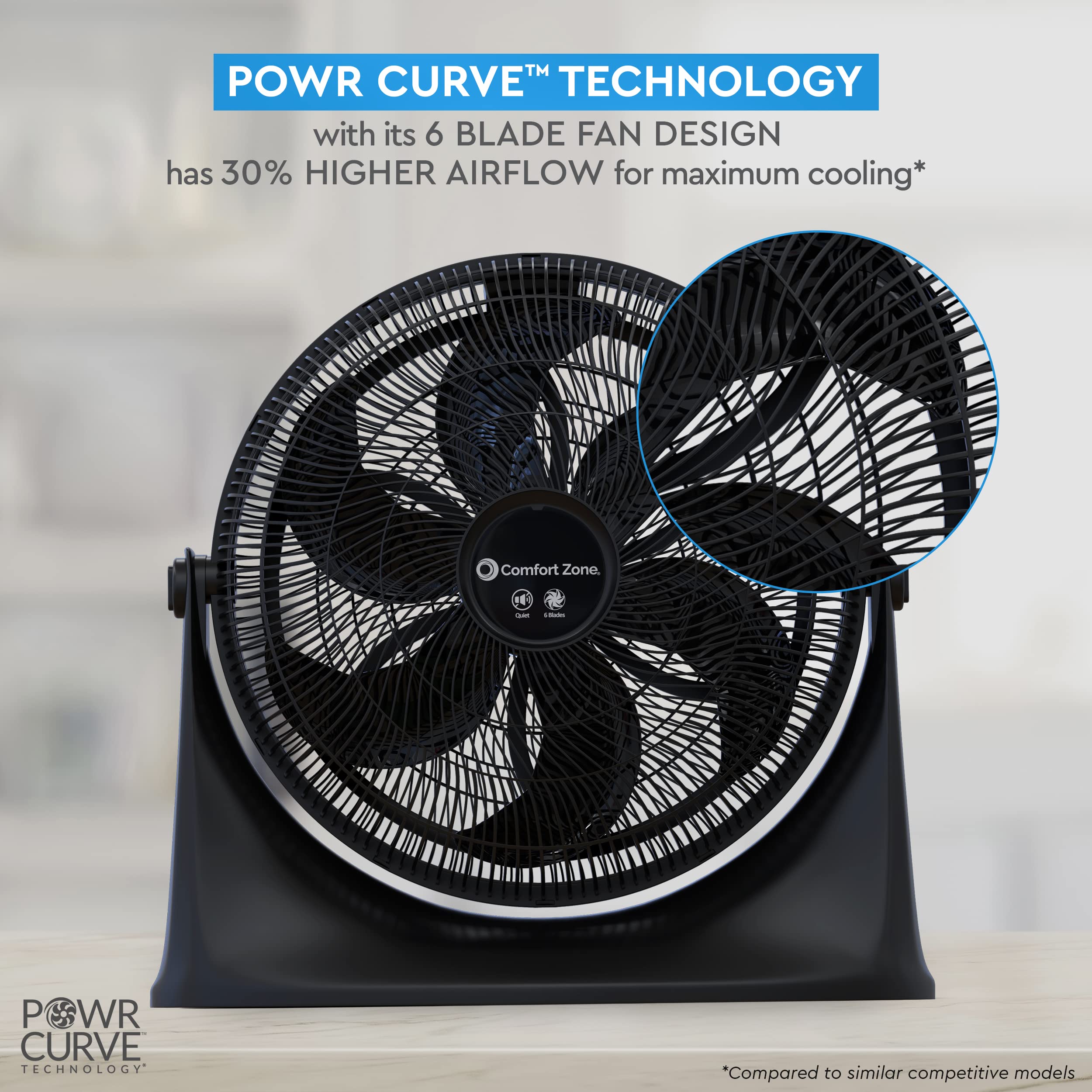 Comfort Zone Powrcurve High-Velocity Wall Mountable Floor Fan With 180-Degree Adjustable Tilt, 20 Inch, 3 Speed, 6 Fan Blades (W