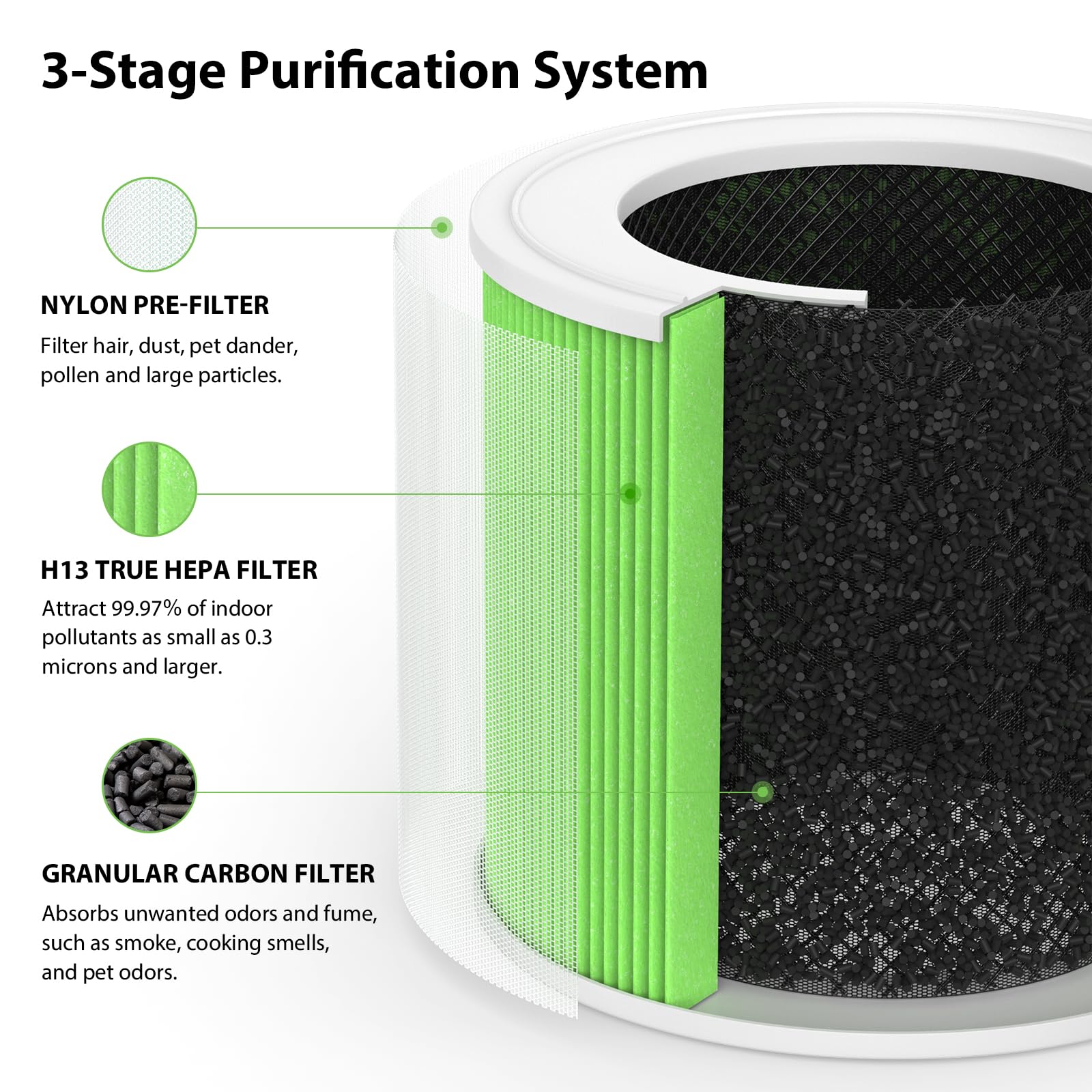 Hy1800 Replacement Filter Compatible With Chivalz/Morento/Ayafato/Ioiow And Loytio Purifier, H13 True Hepa Filter With Extra 4 P