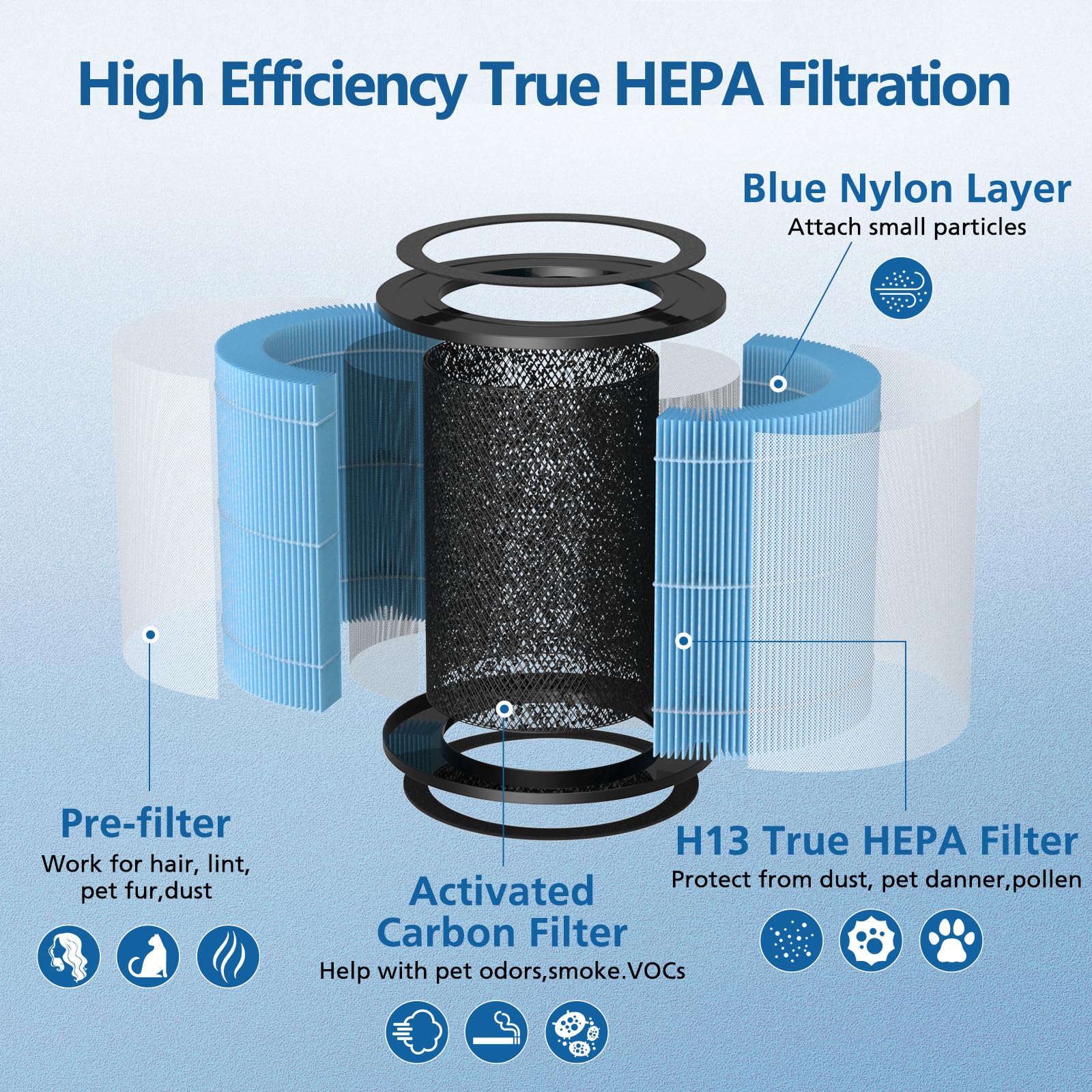 Ap0601 Replacement Filters Compatible With Airtok Air Puri Fier, 4 In 1 H13 True Hepa Filters, High Efficiency Activated Carbon