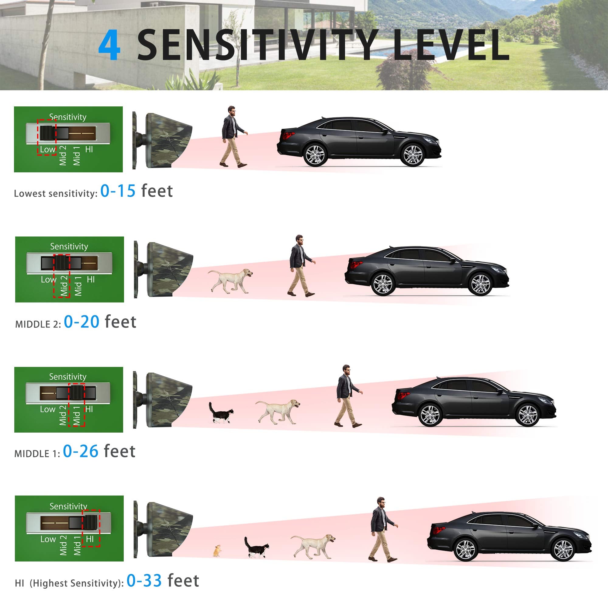 1800 Ft Wireless Outside Driveway Alarm Outdoor Motion Sensor & Detector Driveway Alert System, Rechargeable Battery/Weatherproof/Mute Mode/Clock And Alarm Functional (1&1 Camouflage)