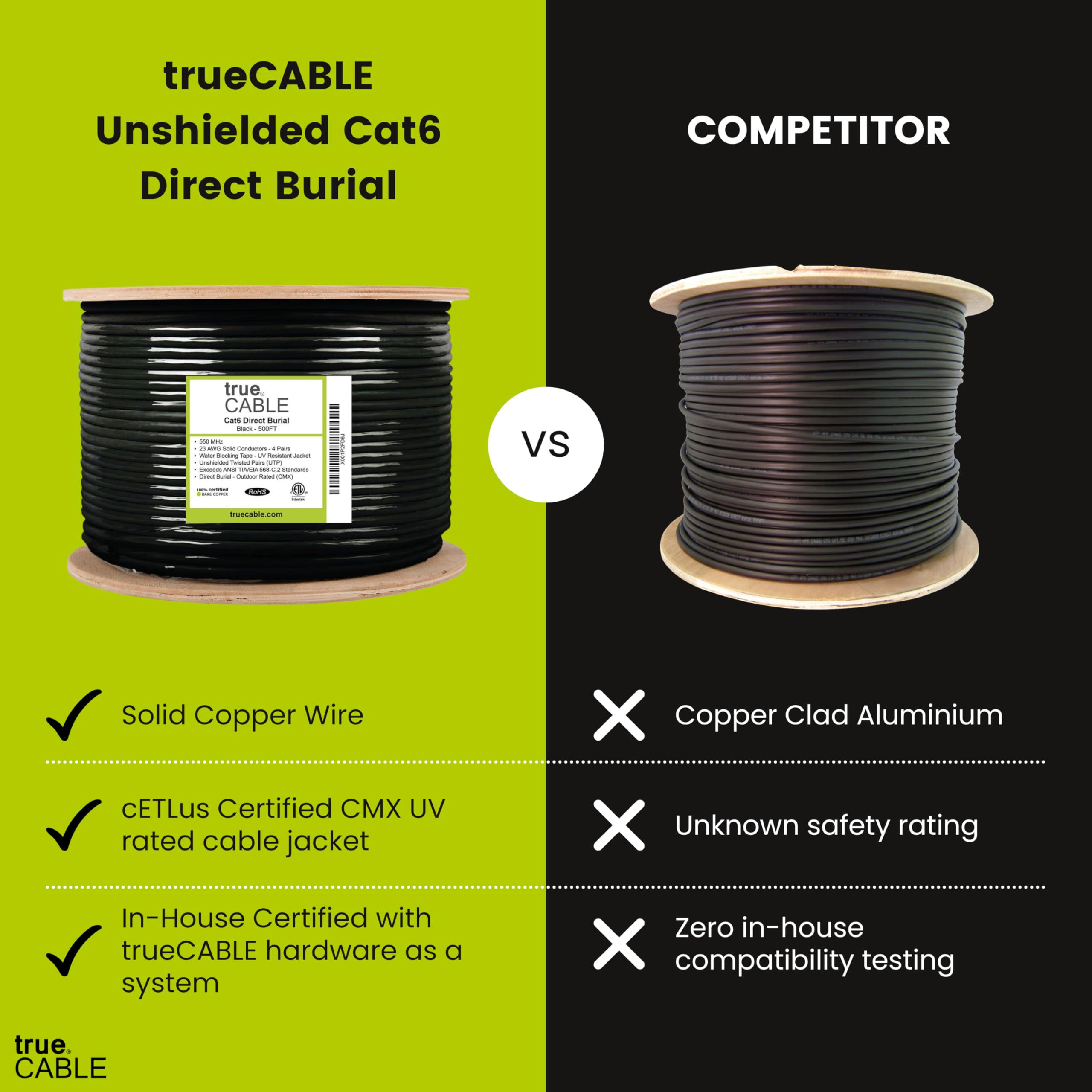 Truecable Cat6 Direct Burial, 500Ft, Waterproof, Outdoor Rated Cmx, Black, 23Awg Solid Bare Copper, 550Mhz, Poe++ (4Ppoe), Etl Listed, Unshielded Utp, Bulk Ethernet Cable