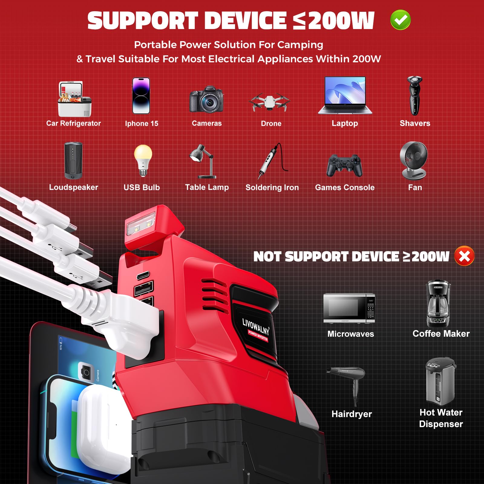 2Pcs 200W Power Inverter For Milwaukee, Livowalny Dc 18V To Ac 110-120V Battery Inverter, Portable Battery Adapter Phone Charger