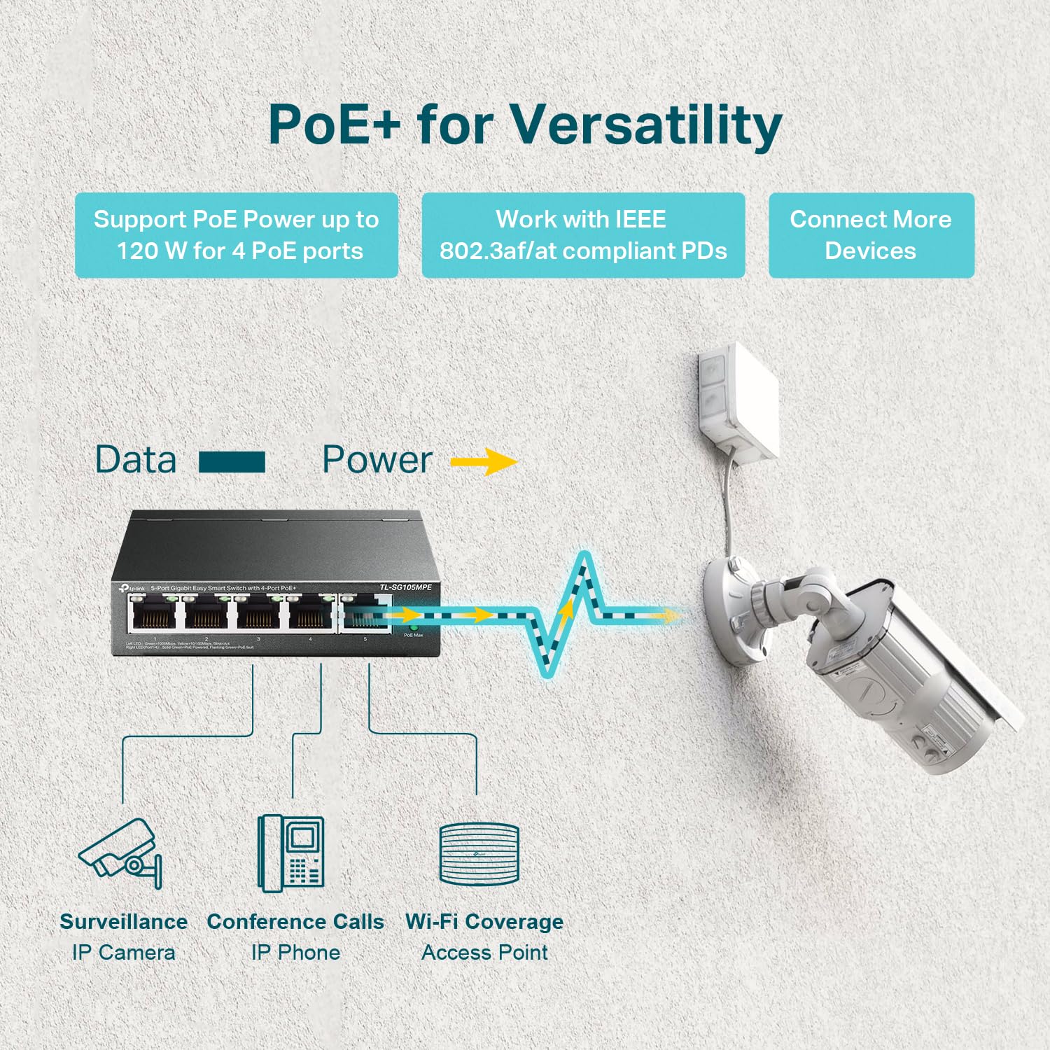 5 Port Gigabit Smart Switch