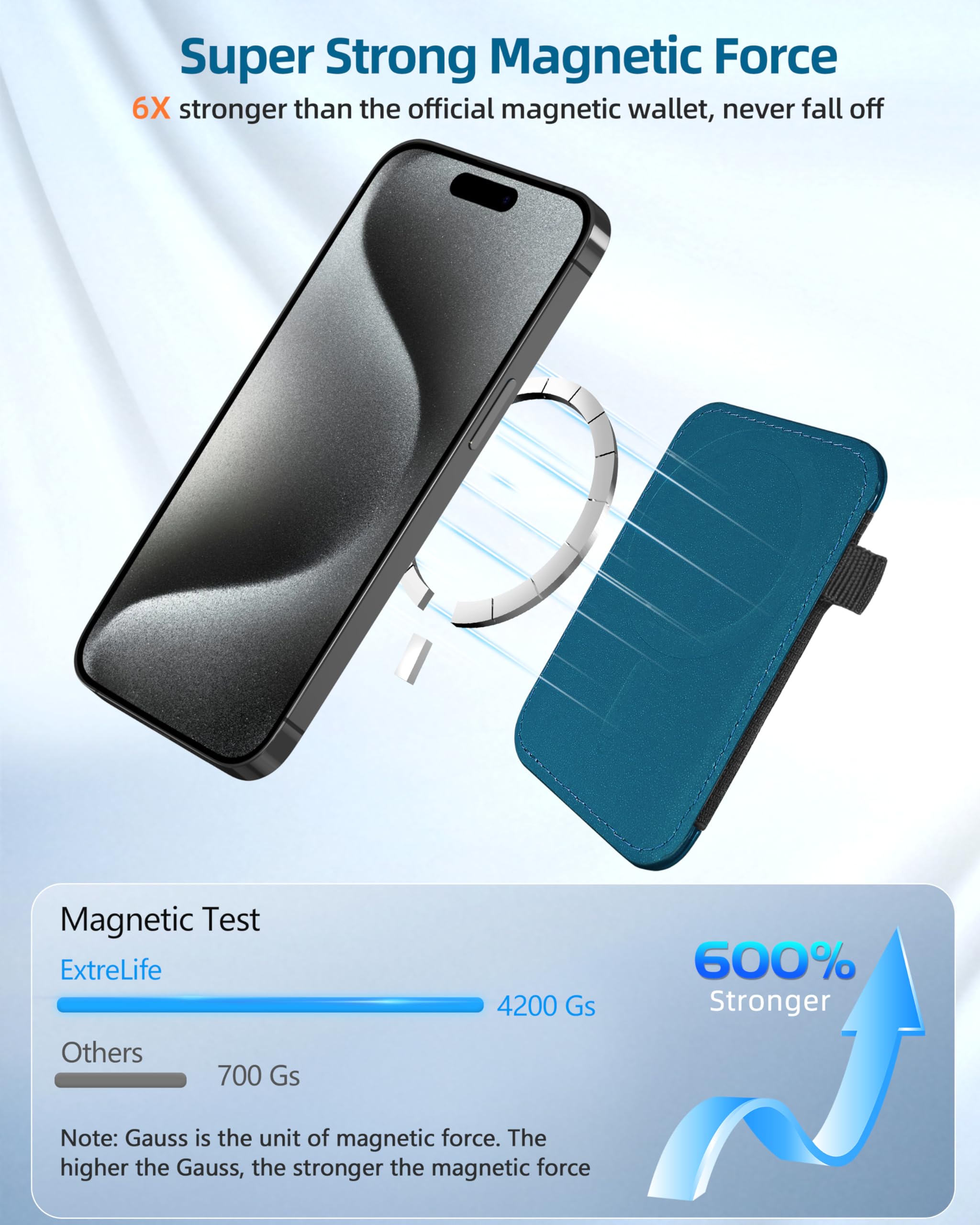 Extrelife Magsafe Wallet For Iphone 15/14/13/12 Series, Blue, Vegan Leather, Hold 7 Cards, Magnetic