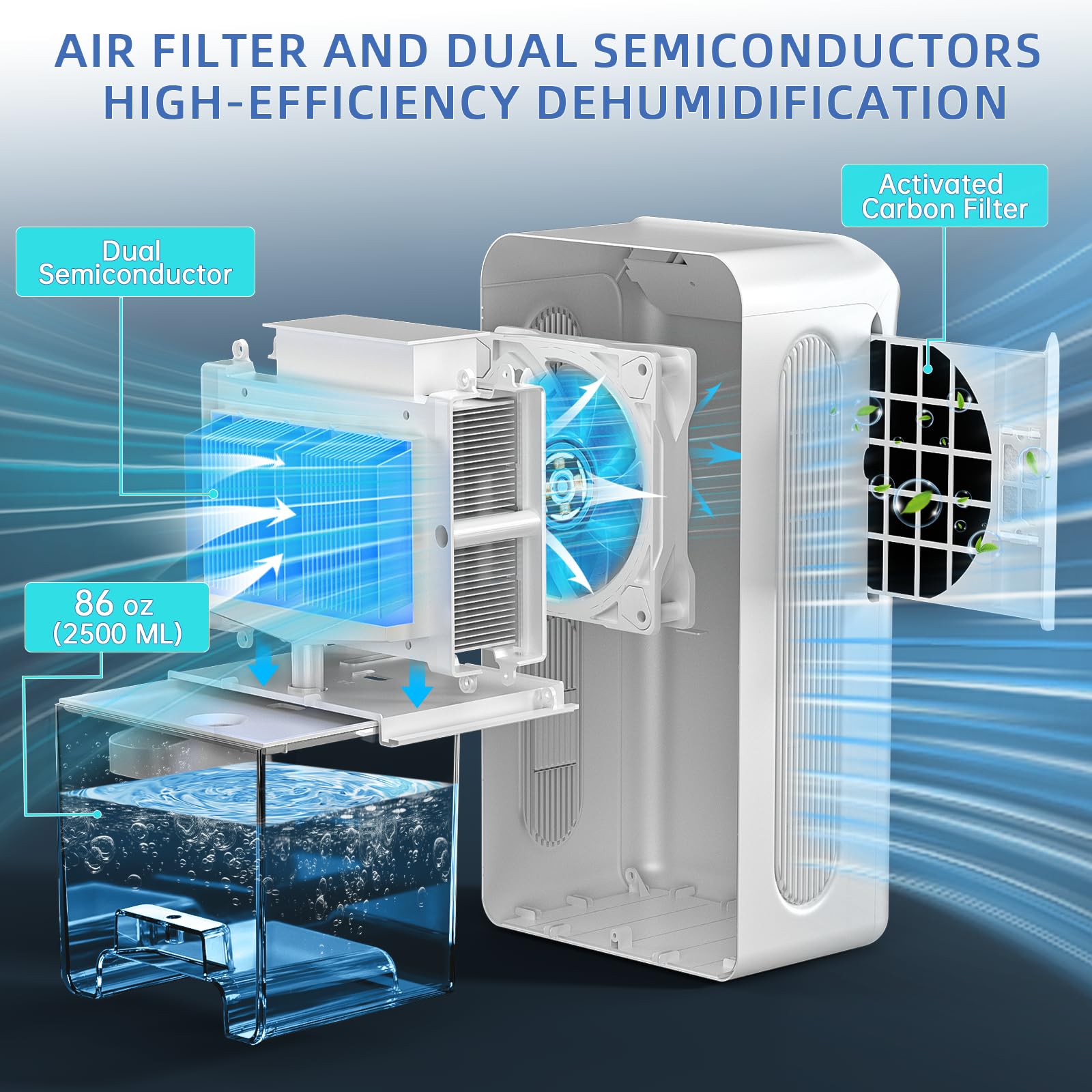 Dehumidifiers For Home, Up To 800 Sq.Ft, 86Oz Water Tank, Dehumidifiers For Bedroom With Essential Oil Diffuser, 7 Color Led Lig