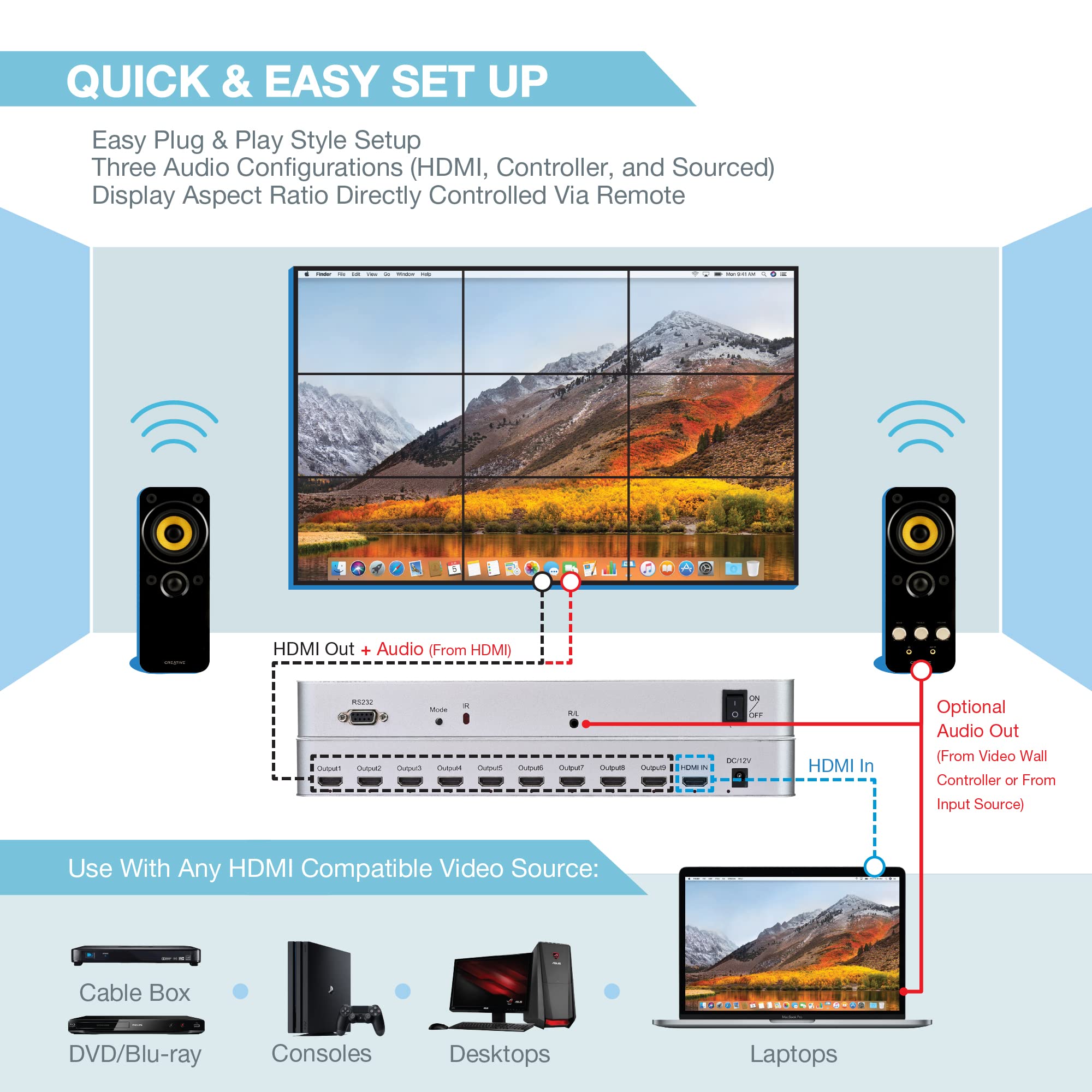 Expert Connect 3X3 Video Wall Controller | 9 Channels | 4K, 1080P, Hdmi 1.4, Hdcp1.4 | 1 Hdmi Input & 9 Outputs | 13 Display Modes   1X2, 1X3, 1X4, 2X1, 2X2, 2X3, 2X4, 3X1, 3X2, 3X3, 4X1, 4X2