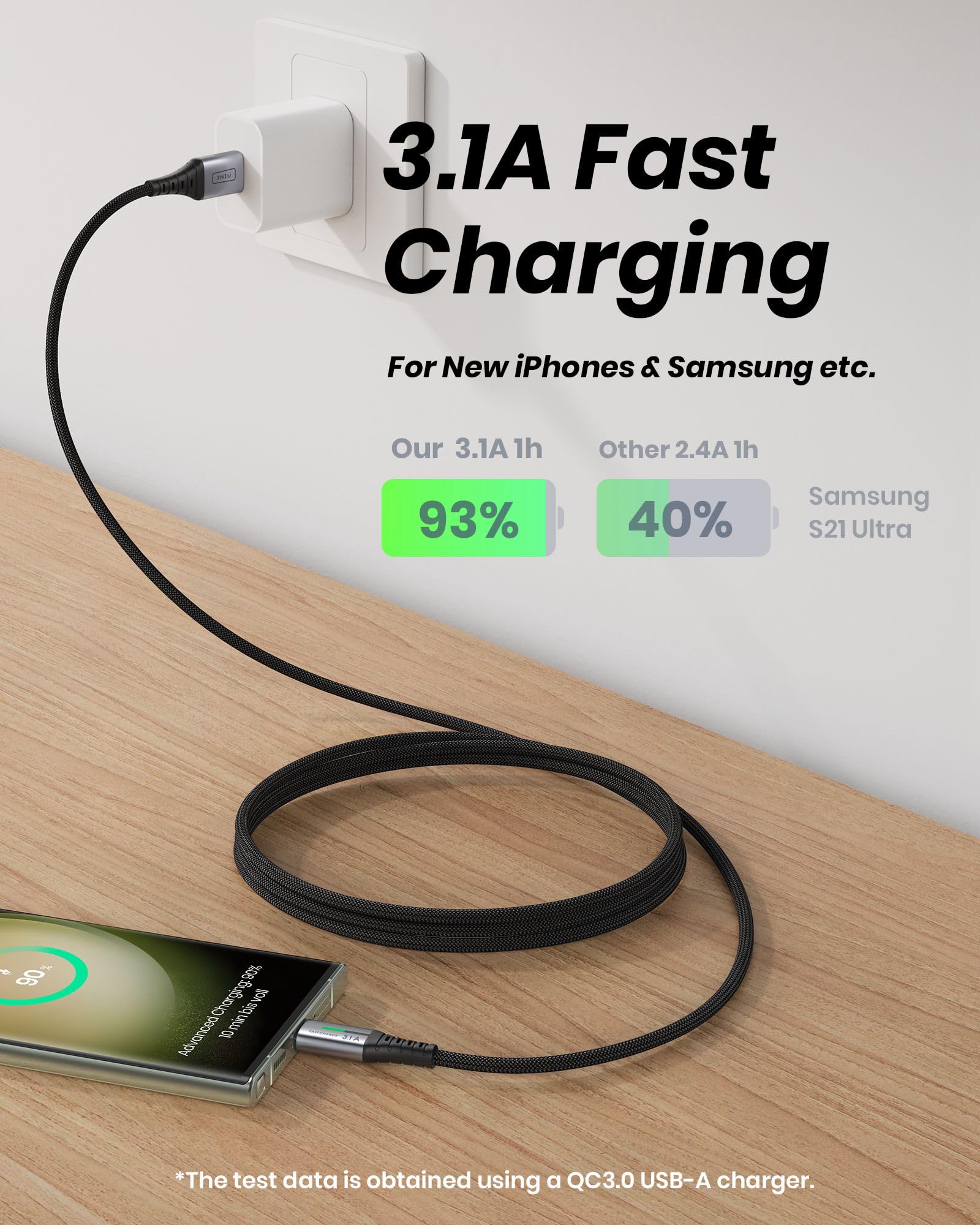 Iniu Usb C Cable, [3 Pack 1.6/6.6/6.6Ft ] 3.1A Qc3.0 Type C Charger Fast Charging, Durable Nylon Usbc Charger Cables For Samsung