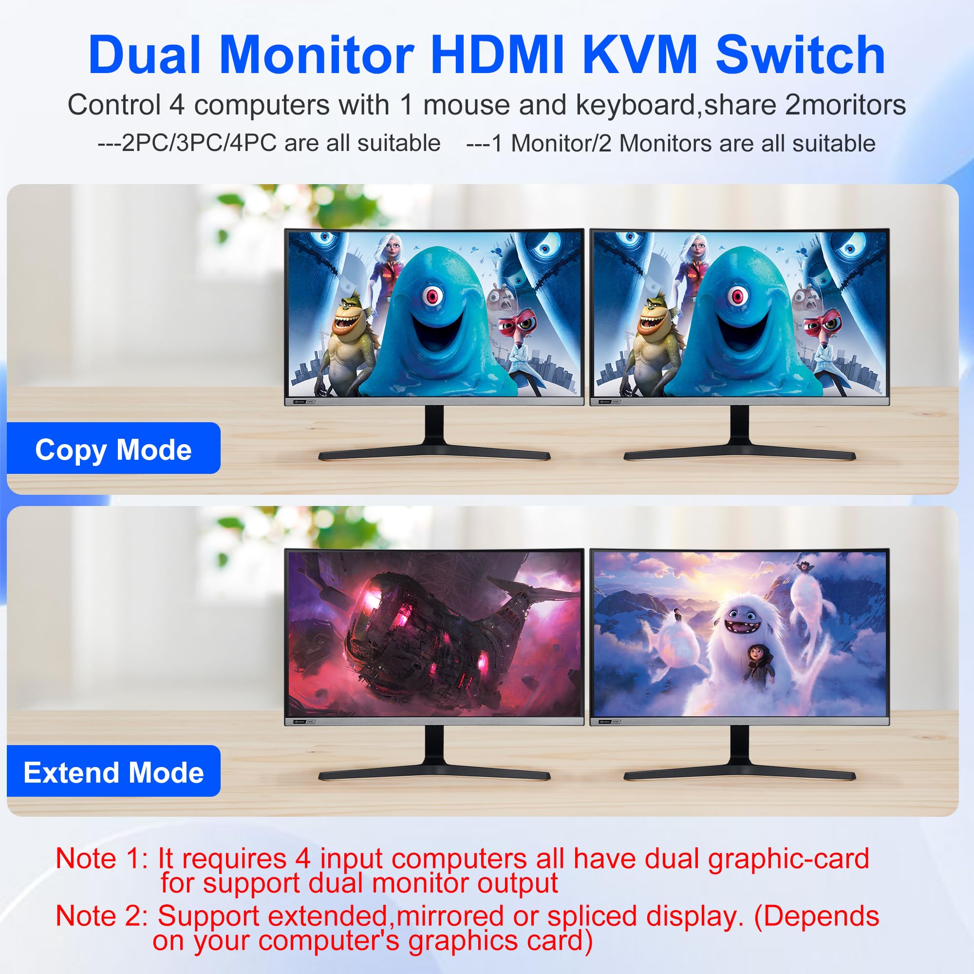 8K Hdmi Kvm Switch 2 Monitors 4 Computers Dual Monitor Support 8K@60Hz 4K@120Hz Kvm Switcher Pc Extended Display For 4 Port Shar