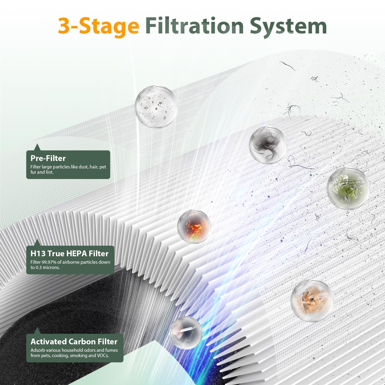 2 Pack M03 Replacement Filter Only Compatible With Mooka M03 Air Purifier, H13 True Hepa Filter, 3 In 1 Pre Filter, Hepa Filter,