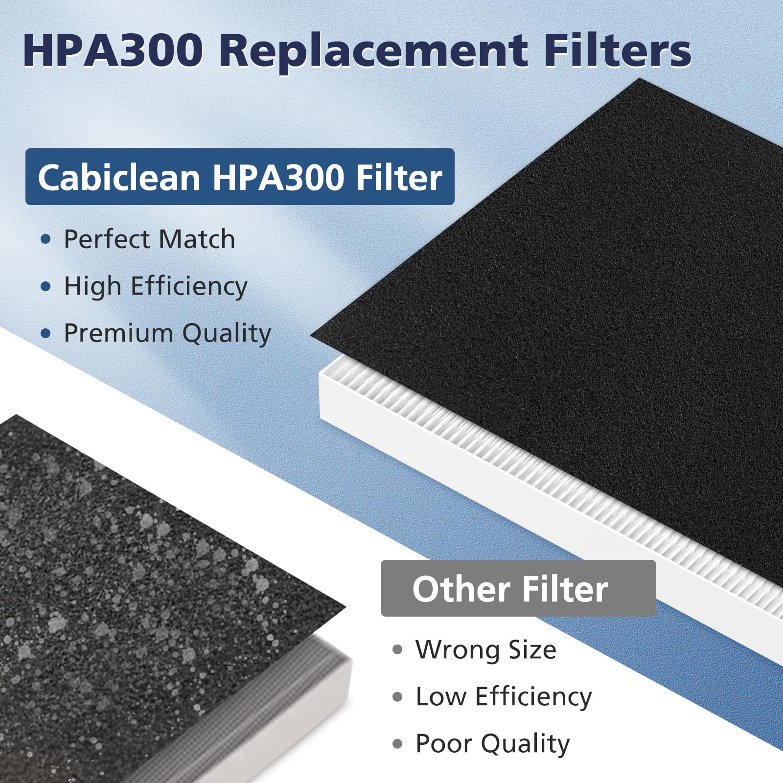 Hpa300 Replacement Filters For Honeywell Hpa300 Hpa200 Hpa100 Hpa304 Hpa5300 Hpa8350 Hpa300Vp,Part Hrf R3 Hrf R2 And Hrf R1 (3 P