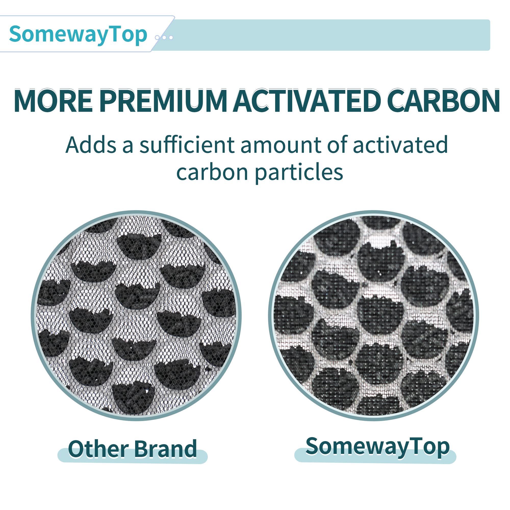 Somewaytop [3 Sets] Air Replacement Filter Set Compatible With Hsp001 Air Urifier Filters Smart True Air Clenaer For Home, H13 H