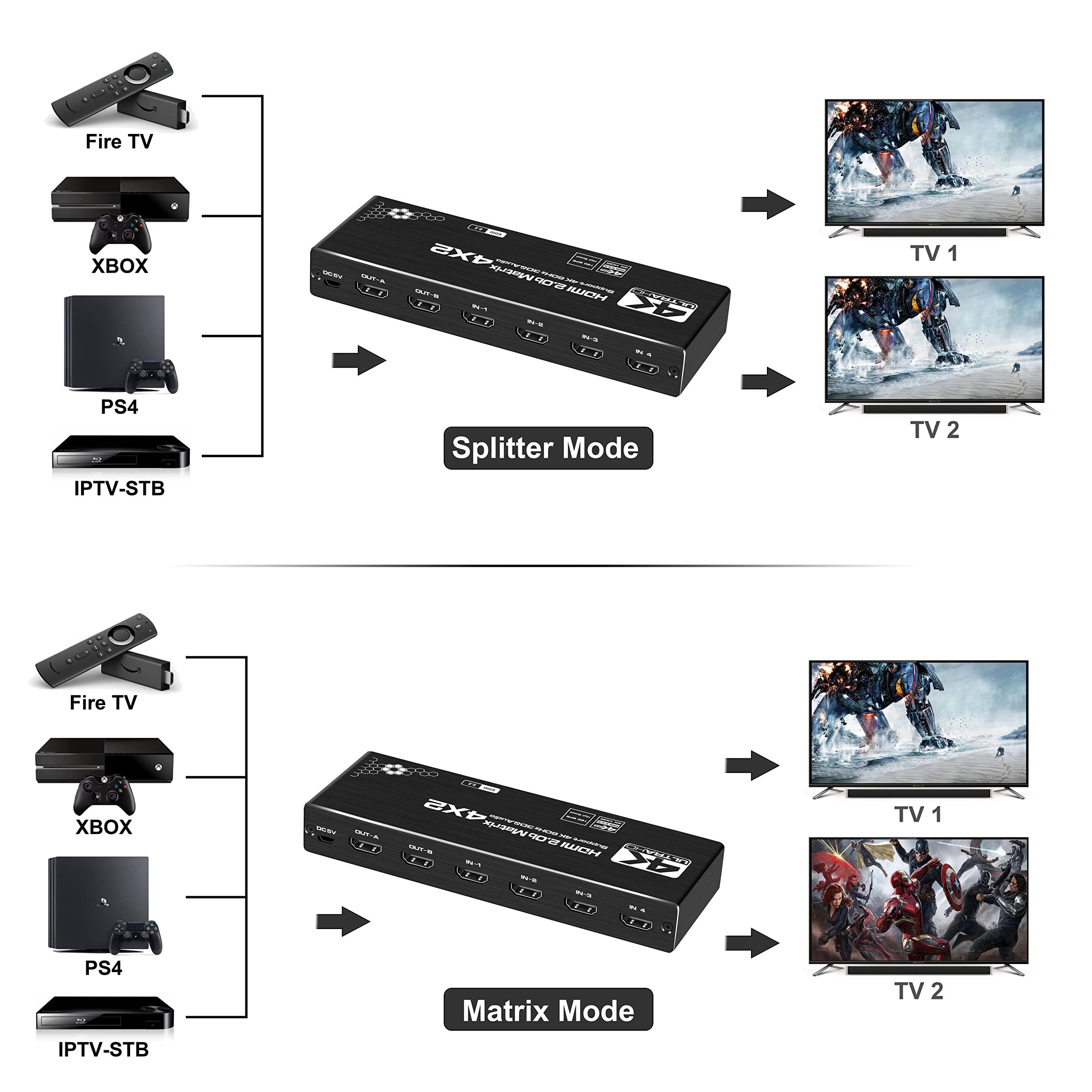 Avedio Links 4K@60Hz 4X2 Hdmi Matrix Switch, Hdmi 2.0B Matrix Switch 4 In 2 Out, 4K Hdmi Switcher Splitter + Optical And L/R Aud