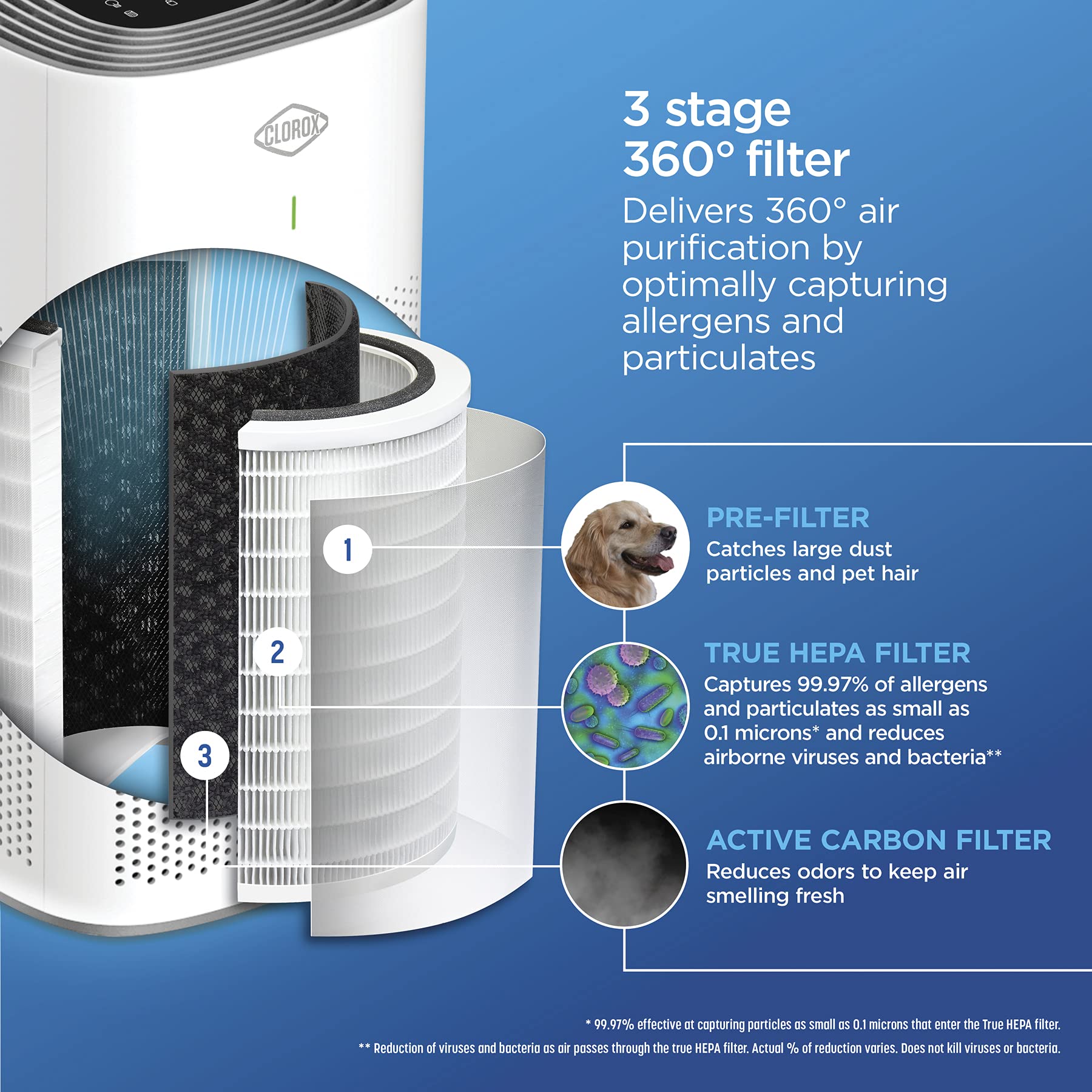 Clorox Large Room Air Purifier True Hepa Replacement Filter, 1,500 Sq. Ft. Capacity, Removes 99.97% Of Allergens Up To 0.1 Micro