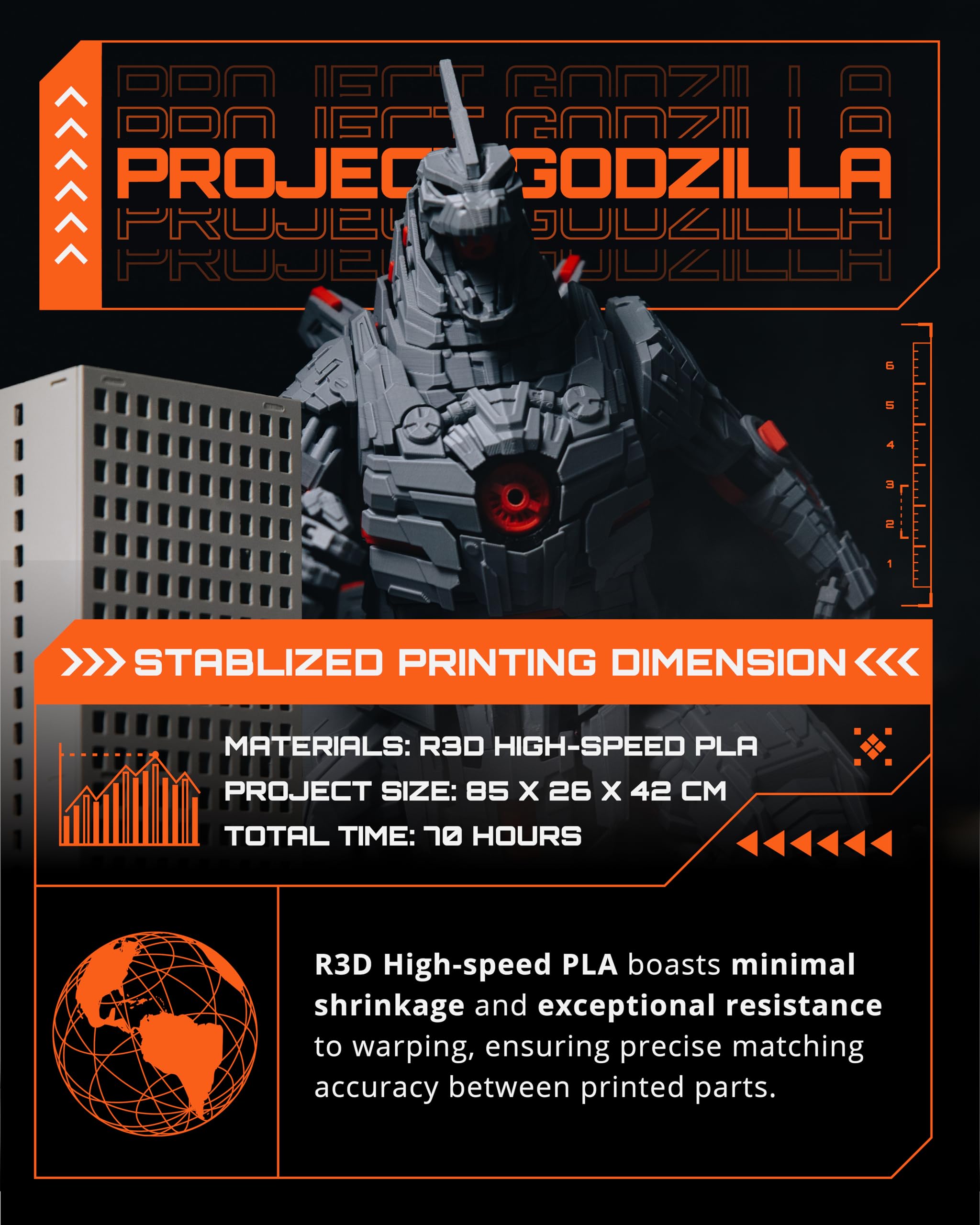 R3D High Speed Pla Pro Filament 1.75Mm 2Kg, 3D Printer Filament For 30-600 Mm/S High-Speed Printing, Dimensional Accuracy +/- 0.