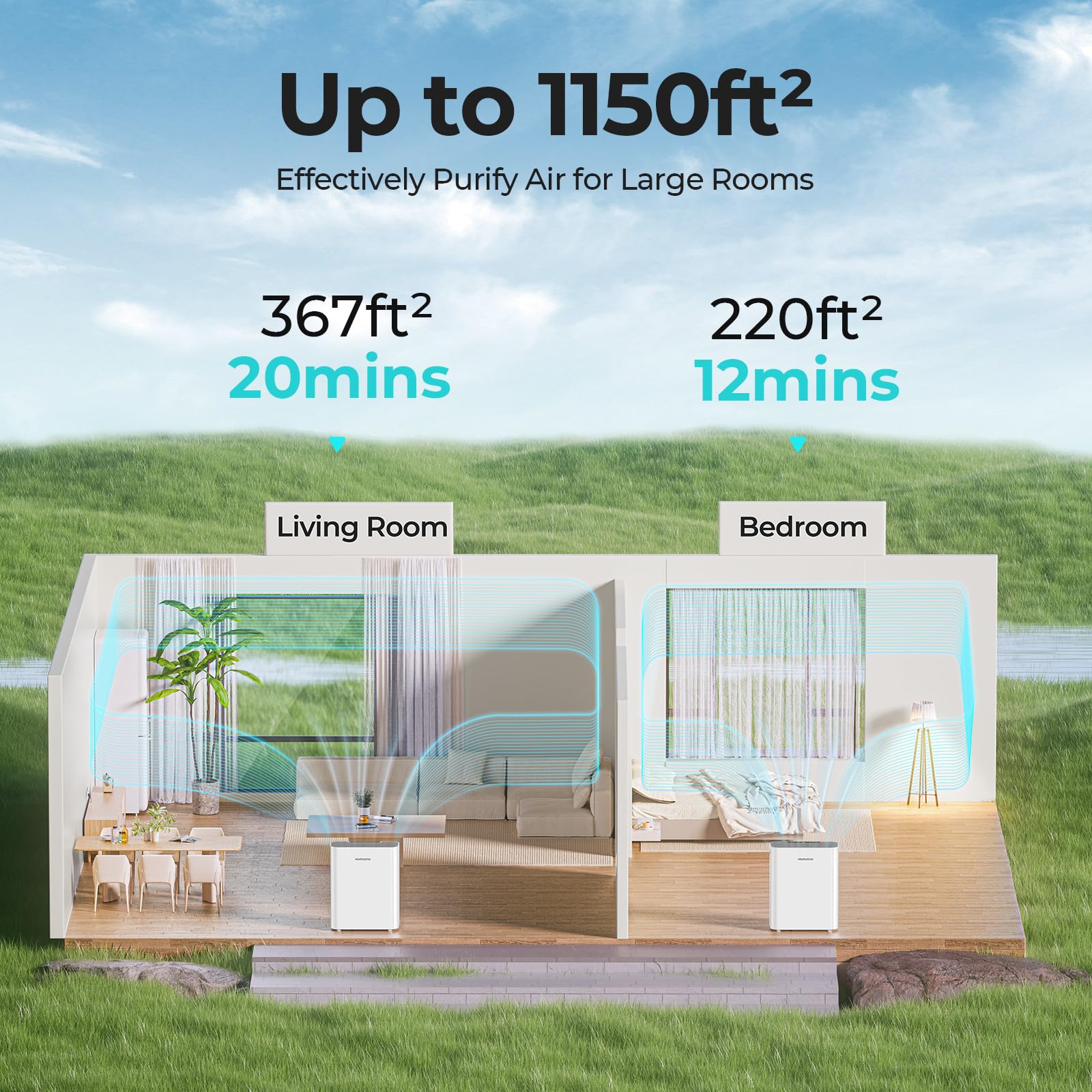 Homvana Air Purifier For Home Larger Room Bedroom, H13 True Hepa Air Filter Purifiers Cleaner, With Auto Mode, Quality Indicator