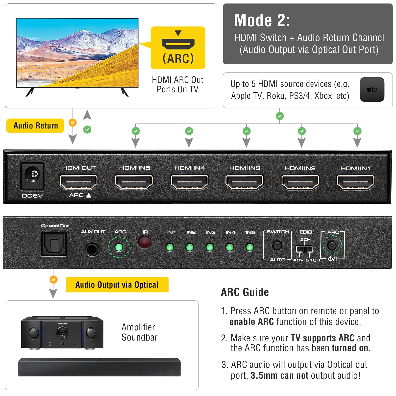 Roofull 5 Port 4K@60Hz Hdmi Switch With Optical & 3.5Mm Aux Audio Out, 5 In 1 Out Hdmi 2.0 Switch Audio Extractor With Remote, S