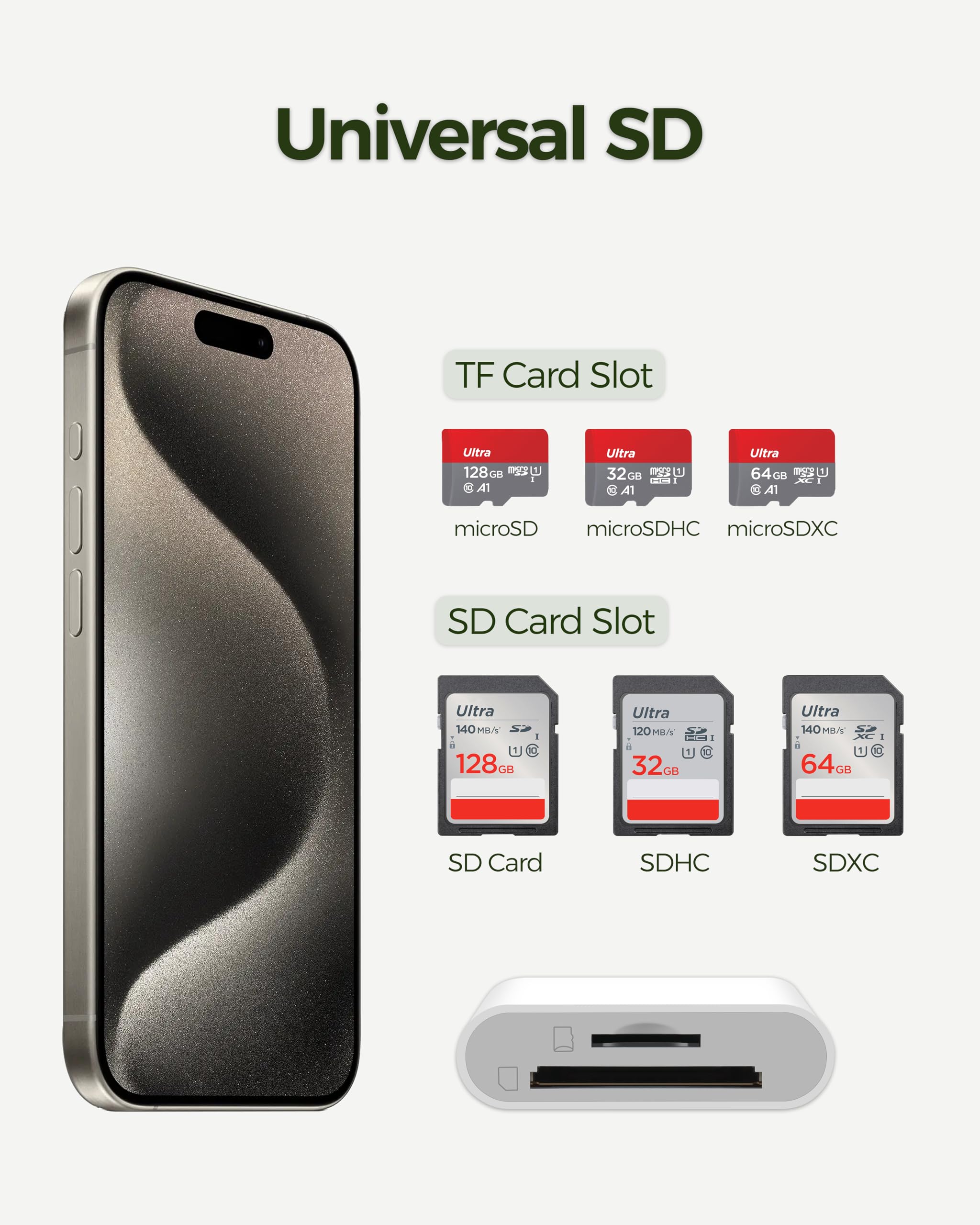 Usb C Sd Card Reader For Iphone 15, 2 In 1 Digital Camera Memory Card Adapter For Sd And Micro Sd Cards