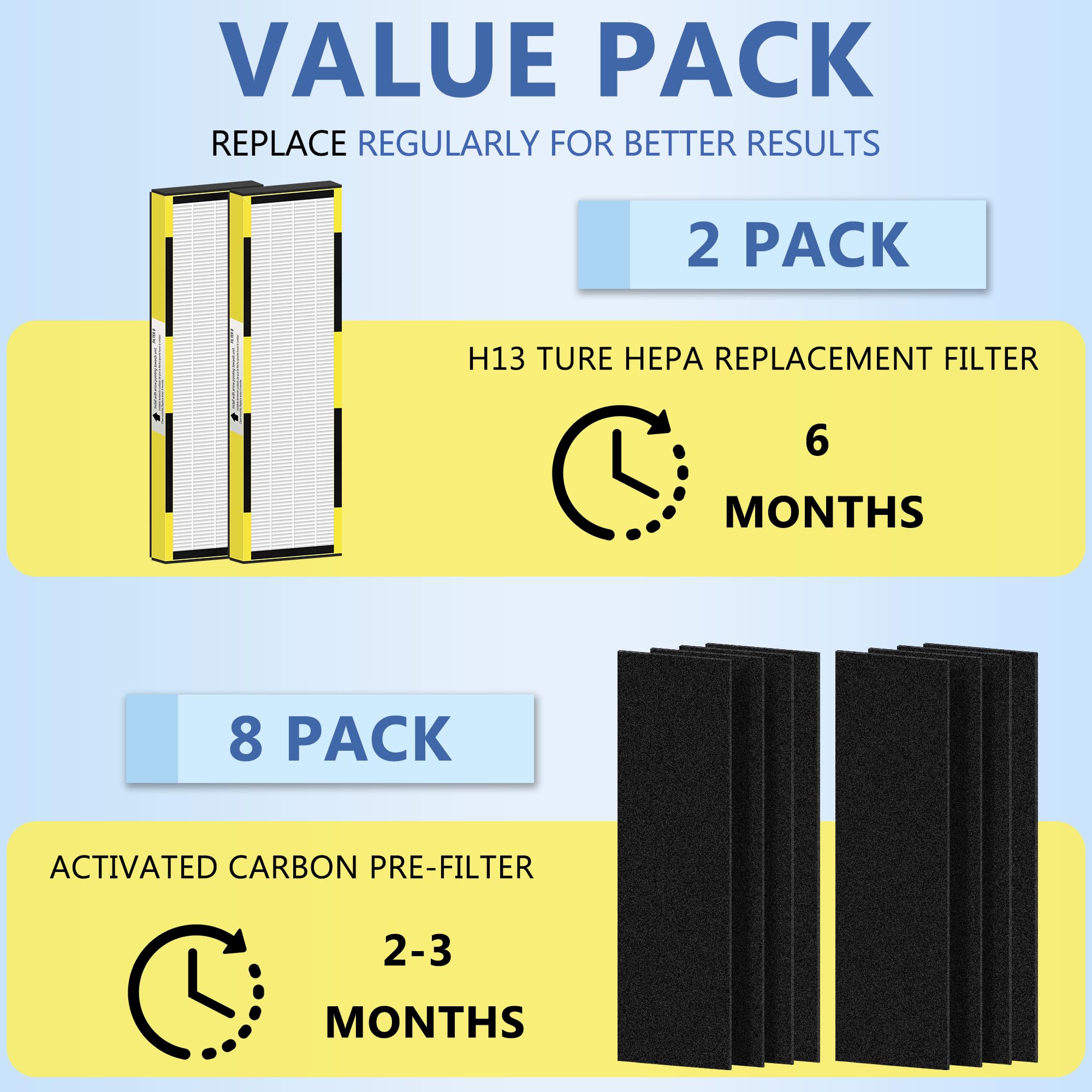 Flt4825 Hepa Filter B Replacement For Guar.Dian Air Purifier Ac4825 Ac4300 Ac4800 Ac4900 Ac4850, 2 Hepa Filter And 8 Pre Filter