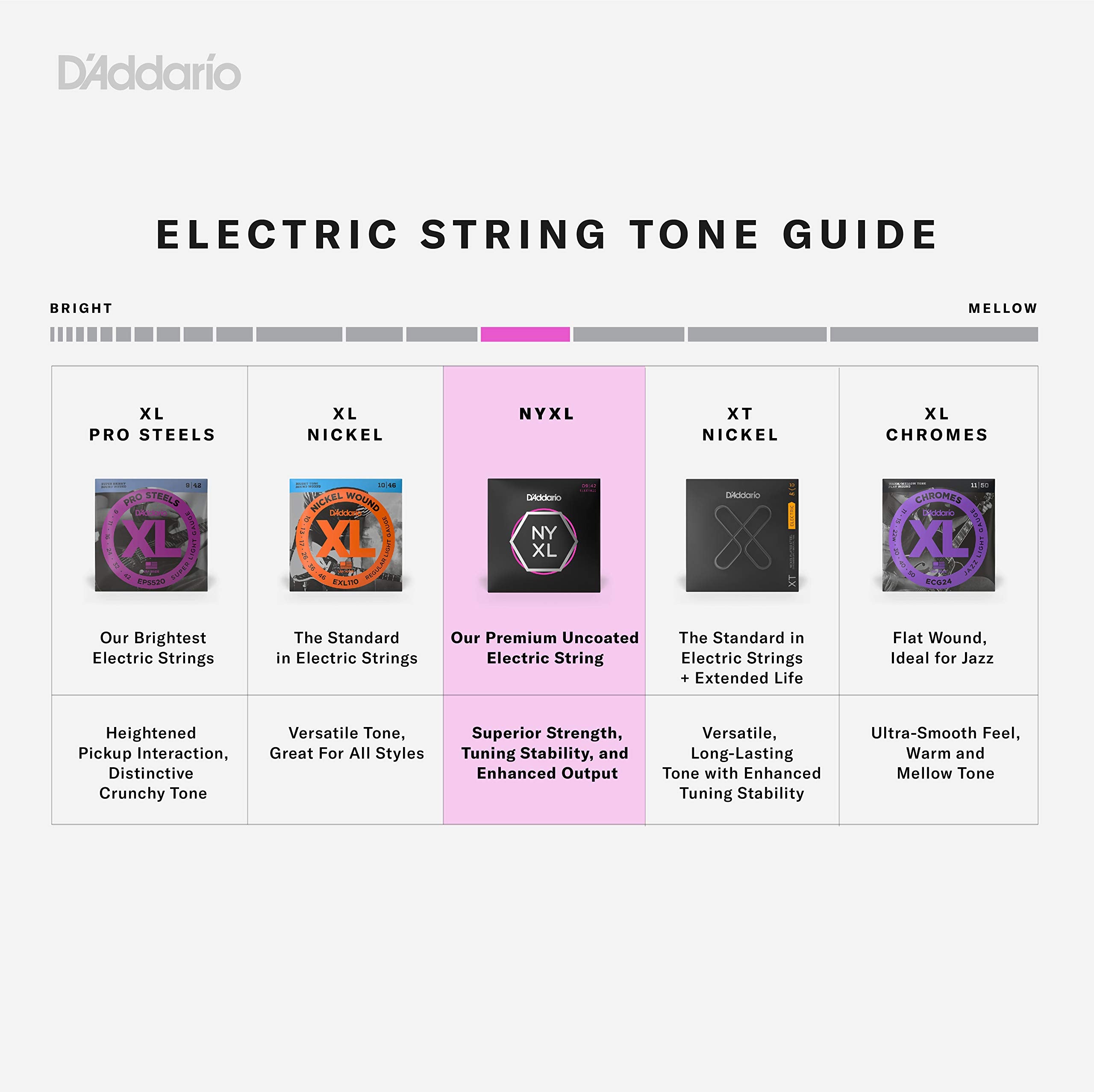 D'Addario Guitar Strings   Nyxl Electric Guitar Strings   Nyxl1046 B25   Unrivaled Strength, Tuning Stability, Enhanced Mid Rang