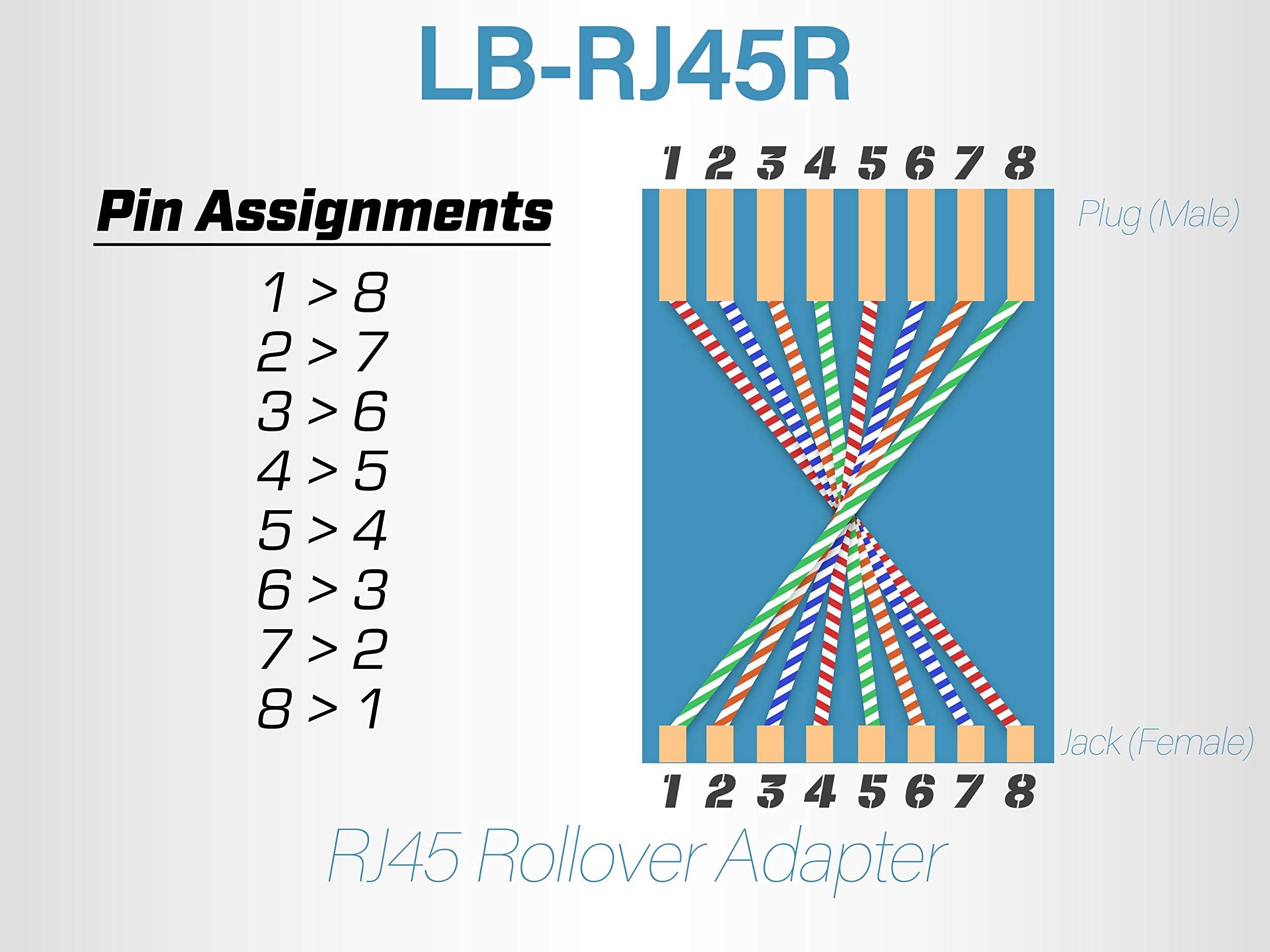 Networx Cat5E Fast Rj45 Rollover Adapter