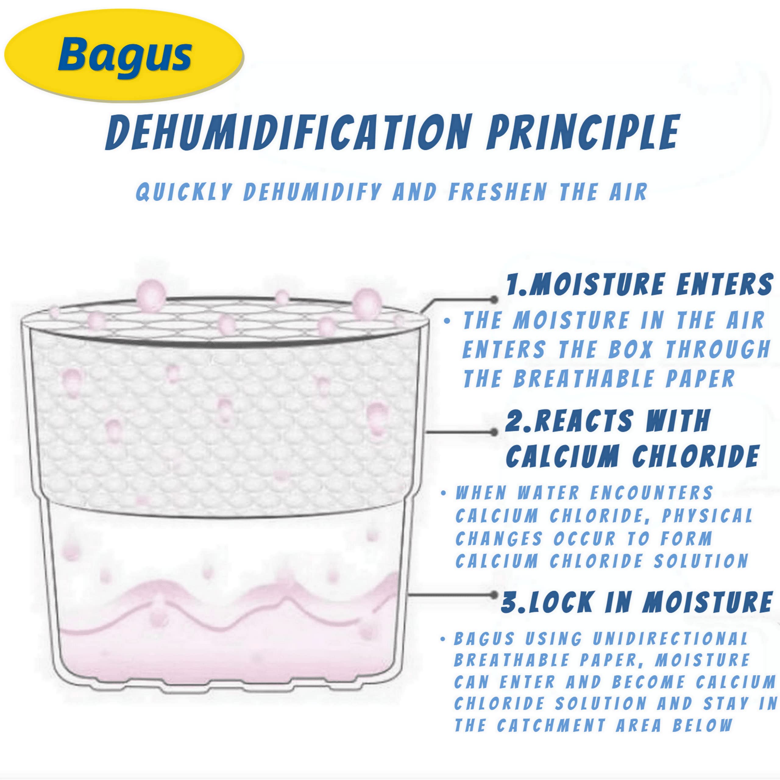 Moisture Absorbers Boxes (4 Pack)   10.5 Oz, Dehumidification Box, Moisture Absorber For Closet, Bathroom, Storage, Kitchens, Ba