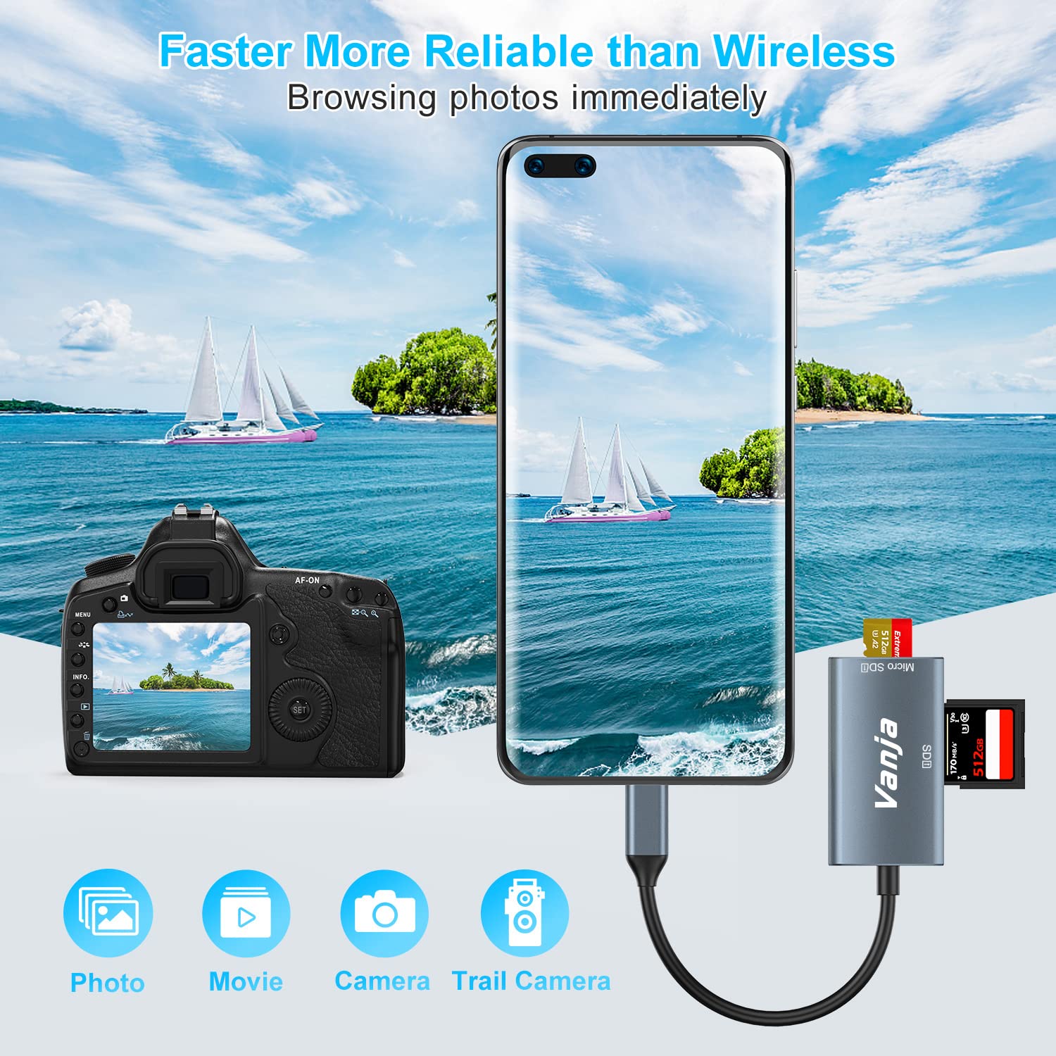 Usb C To Sd Card Reader, Sd Card To Usb C Adapter, Micro Sd Card Reader Adapter, Vanja Usb 3.0 Memory Card Reader For Sd/Tf/Micr