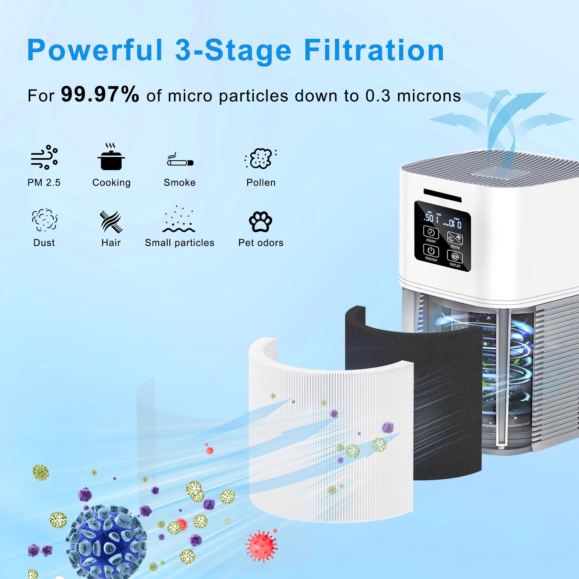 A1 Replacement Filter Compatible With Vewior Air Purifier Hqsc 50, Hqkj 80, Ameifu Ap01W, Koios Hqkj 50 Air Pur Ifier, 3 In 1 H1