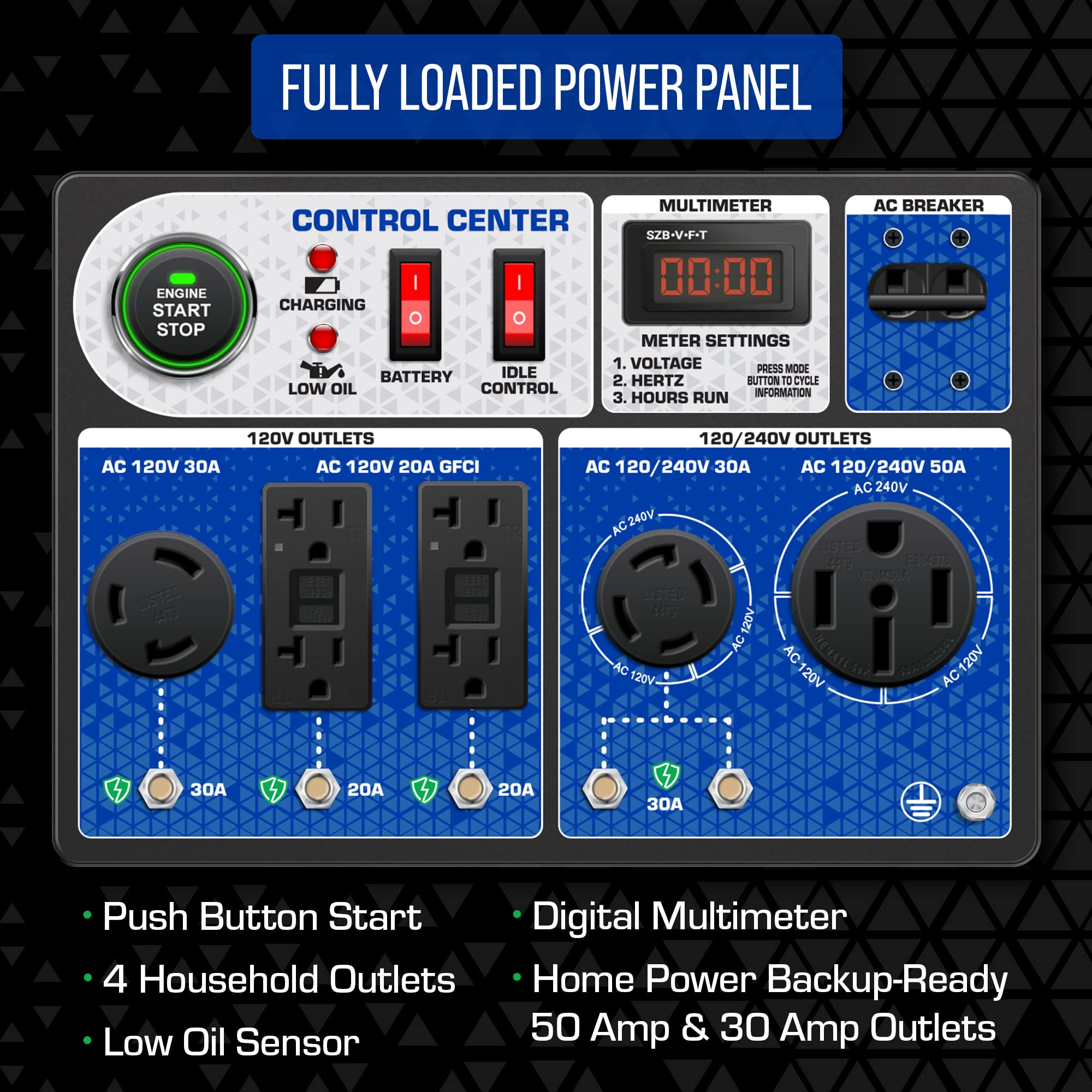 Duromax Xp15000Hx 15,000 Watt Dual Fuel Portable Home Power Backup Hx Generator W/Co Alert