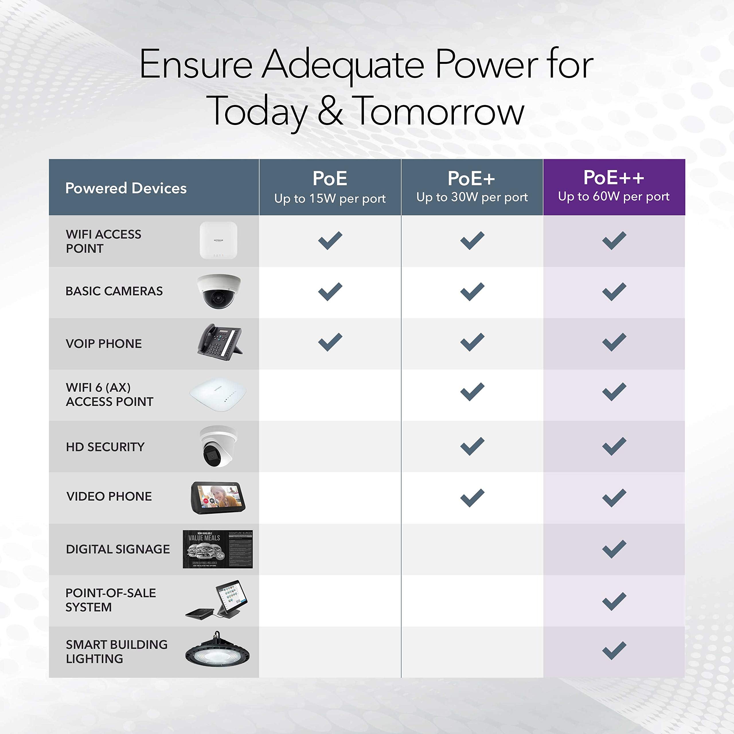 Netgear 24-Port Gigabit Ethernet Unmanaged Poe Switch (Gs524Up) - With 8 X Poe+ And 16 X Ultra60 Poe++ @ 480W, Desktop Or Rackmo